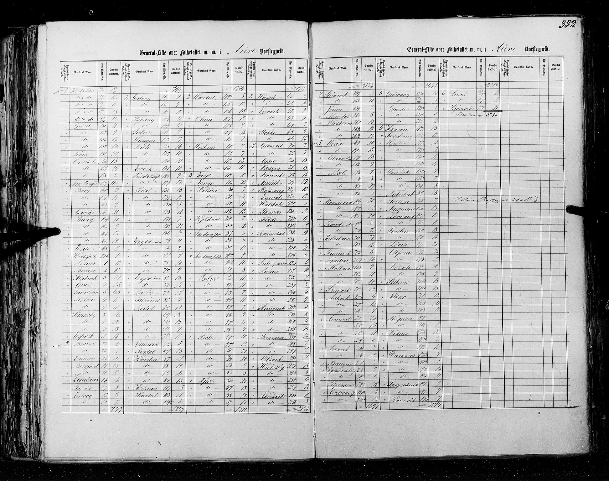 RA, Census 1855, vol. 5: Nordre Bergenhus amt, Romsdal amt og Søndre Trondhjem amt, 1855, p. 333