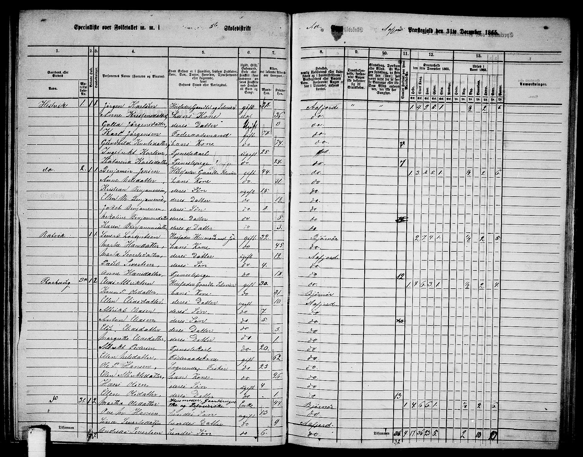 RA, 1865 census for Aafjorden, 1865, p. 61