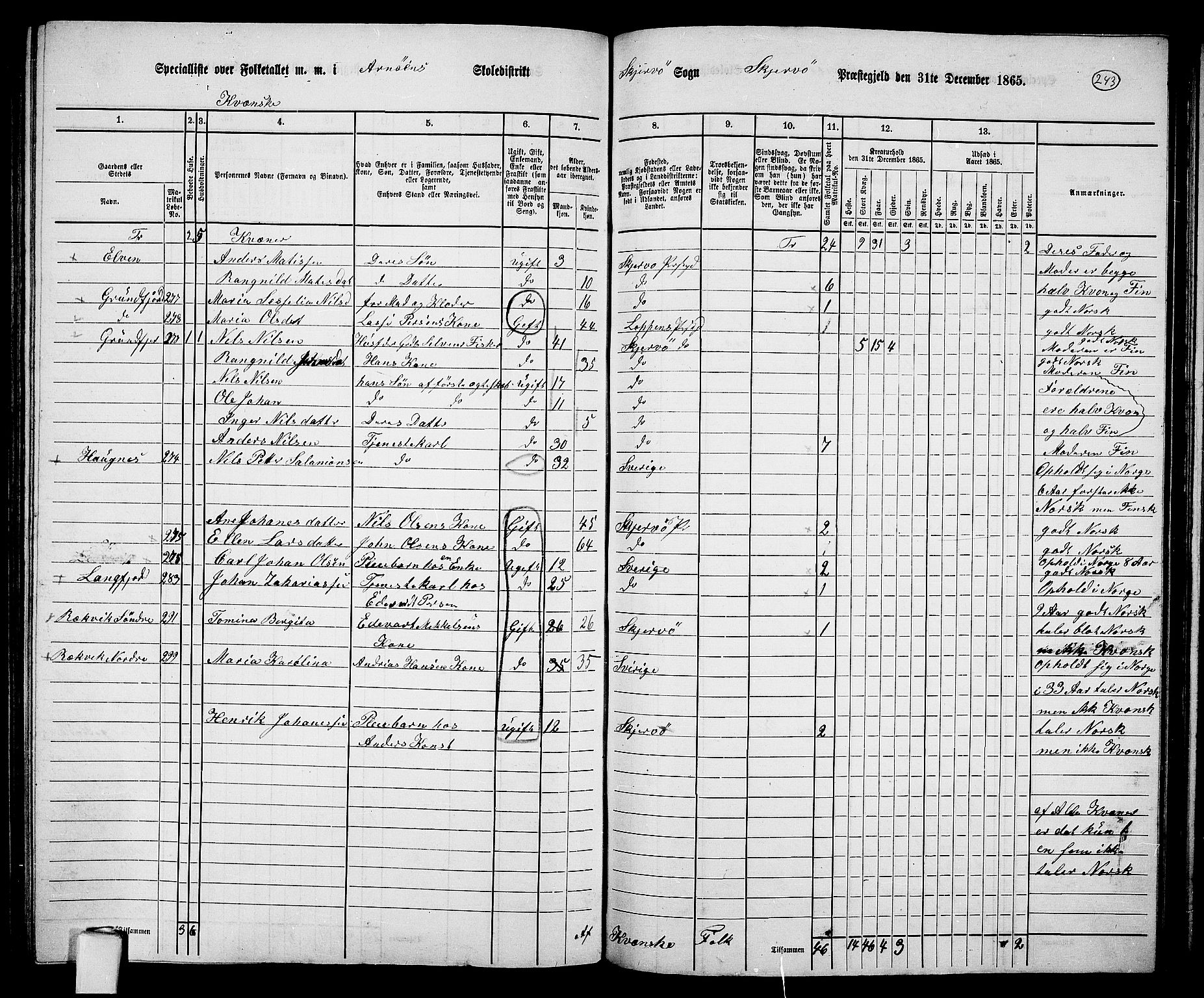 RA, 1865 census for Skjervøy, 1865, p. 123