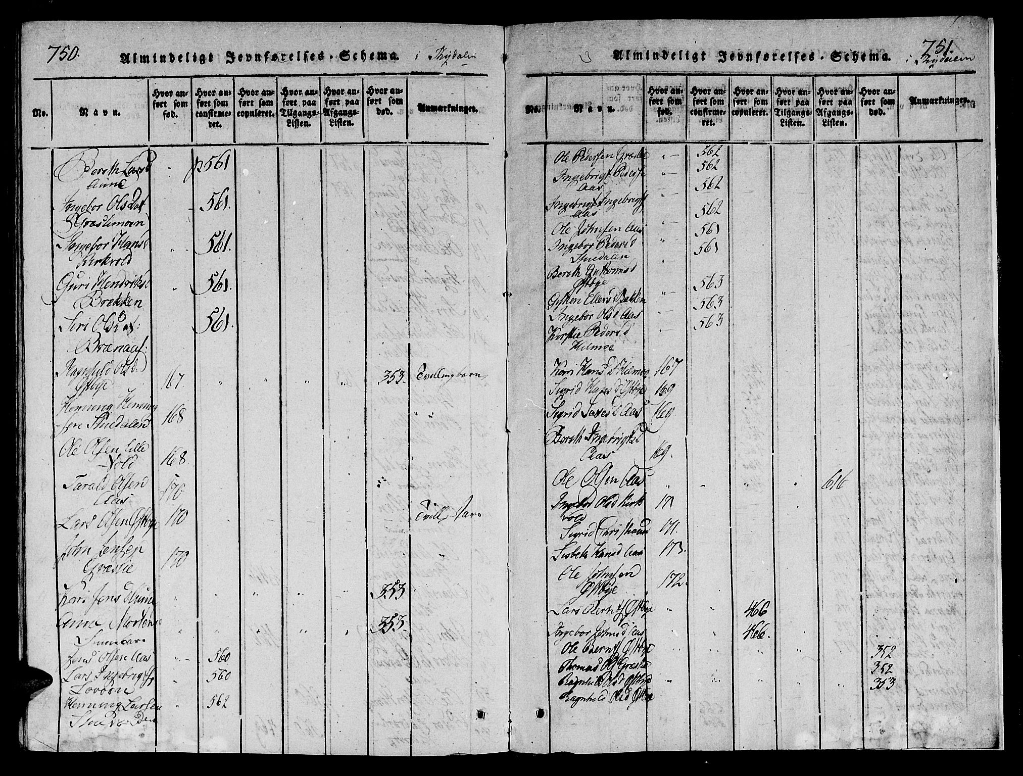 Ministerialprotokoller, klokkerbøker og fødselsregistre - Sør-Trøndelag, SAT/A-1456/695/L1142: Parish register (official) no. 695A04 /2, 1816-1824, p. 750-751