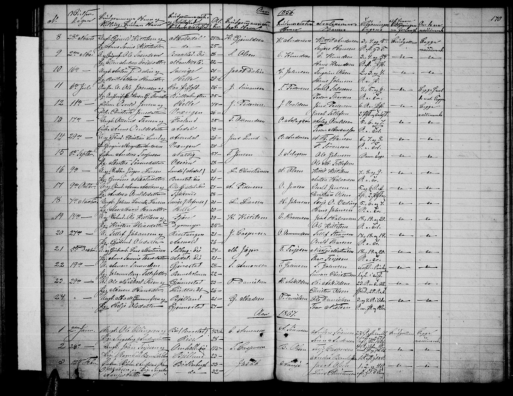 Øyestad sokneprestkontor, SAK/1111-0049/F/Fb/L0007: Parish register (copy) no. B 7, 1854-1872, p. 170