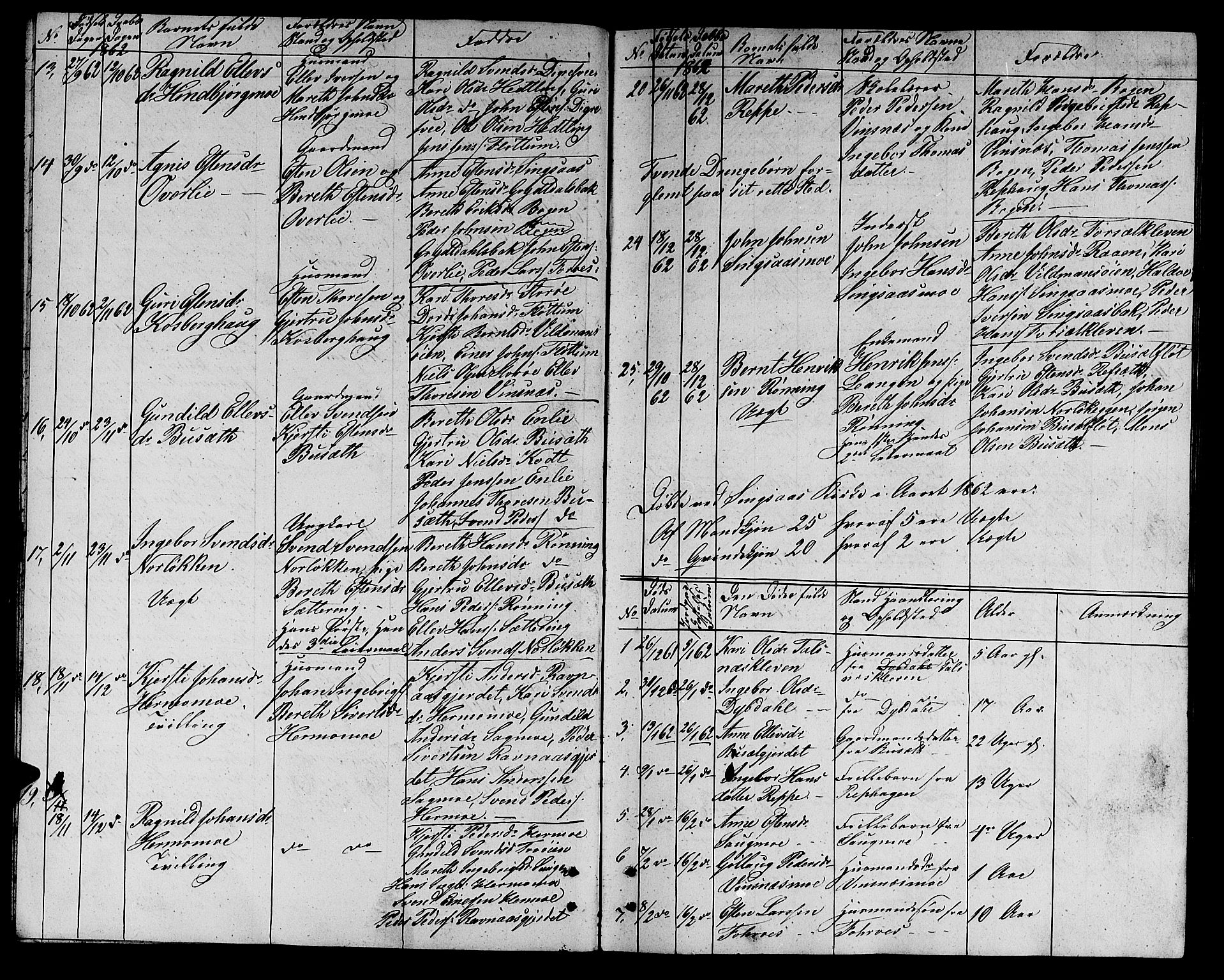 Ministerialprotokoller, klokkerbøker og fødselsregistre - Sør-Trøndelag, AV/SAT-A-1456/688/L1027: Parish register (copy) no. 688C02, 1861-1889
