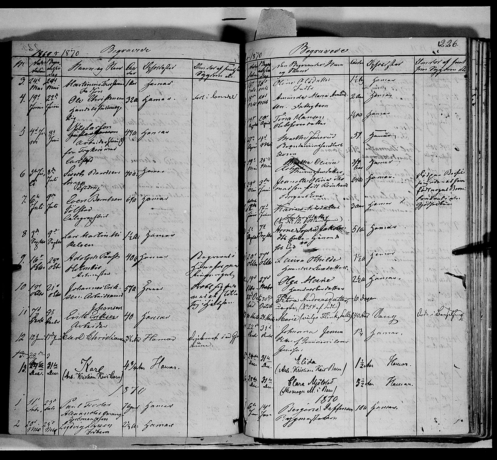 Vang prestekontor, Hedmark, SAH/PREST-008/H/Ha/Haa/L0011: Parish register (official) no. 11, 1852-1877, p. 226