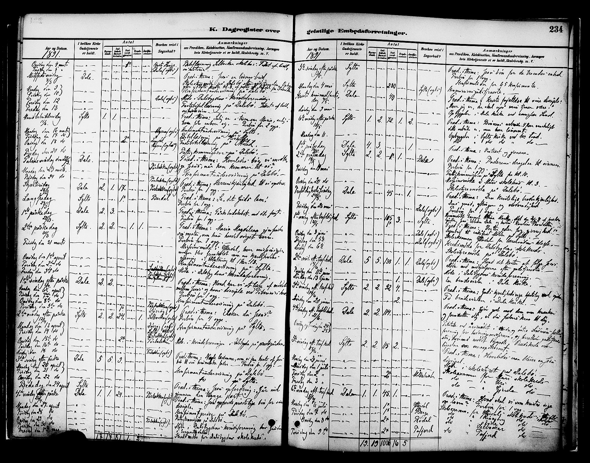 Ministerialprotokoller, klokkerbøker og fødselsregistre - Møre og Romsdal, SAT/A-1454/519/L0255: Parish register (official) no. 519A14, 1884-1908, p. 234