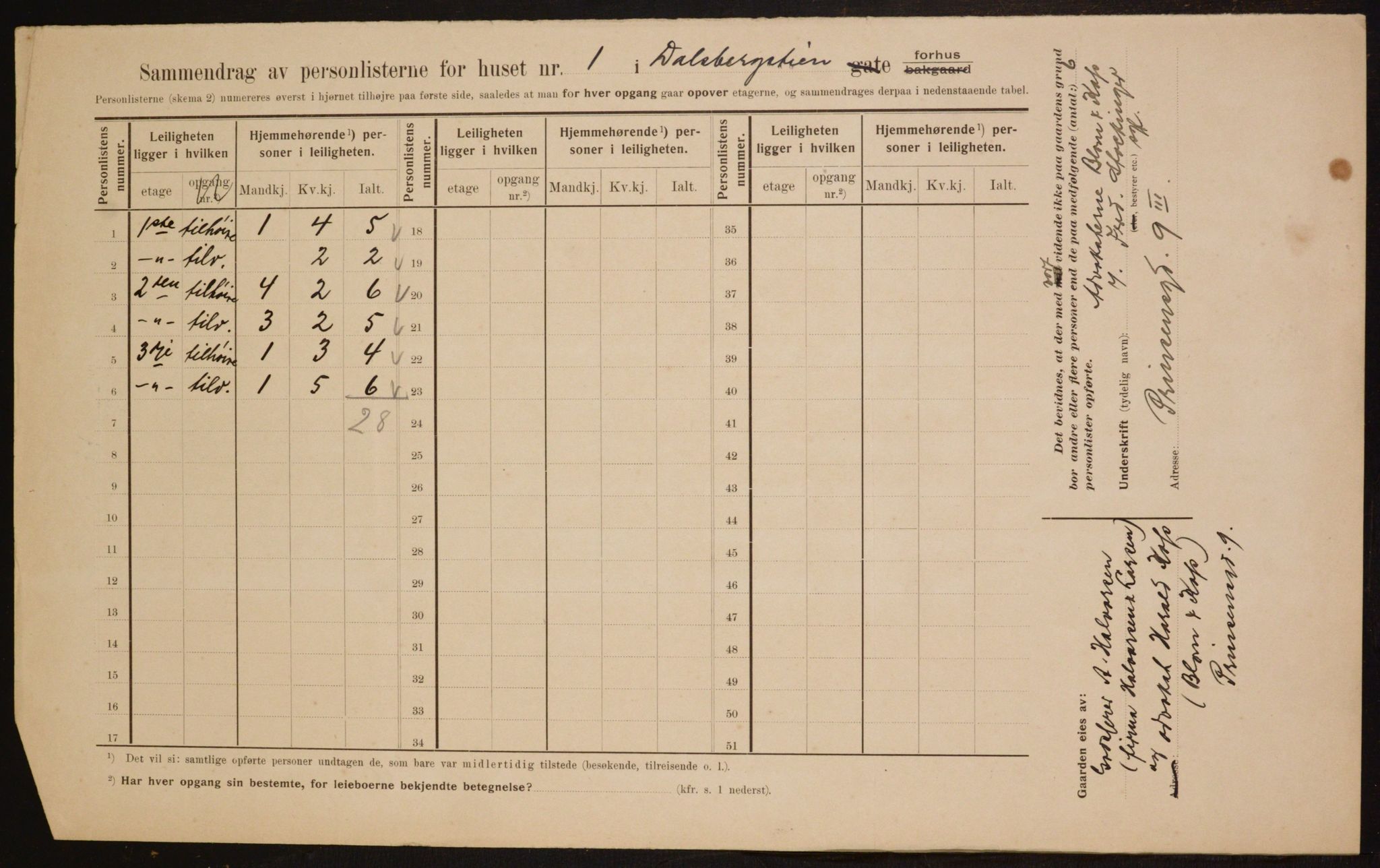 OBA, Municipal Census 1910 for Kristiania, 1910, p. 13431