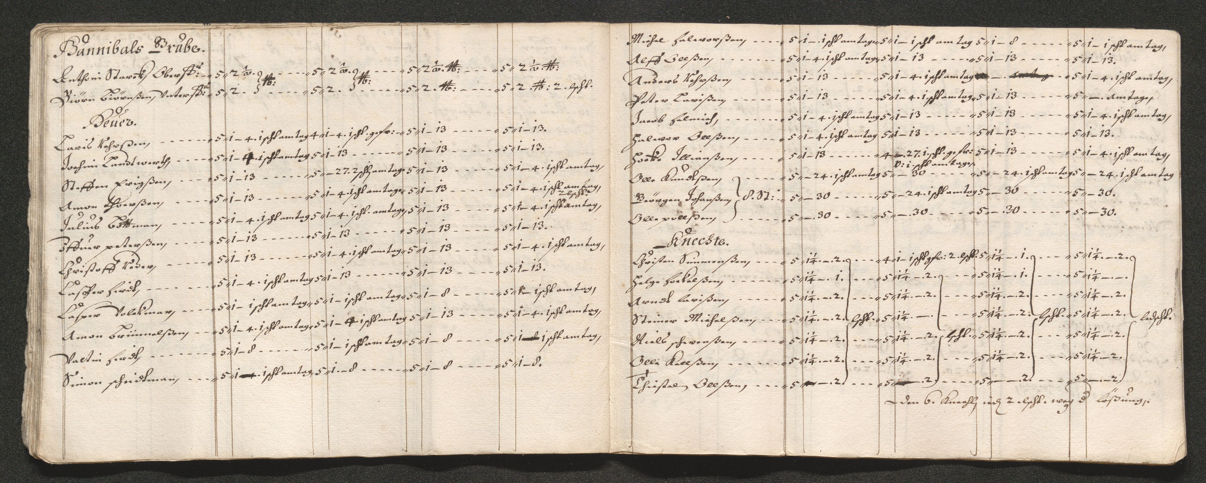 Kongsberg Sølvverk 1623-1816, AV/SAKO-EA-3135/001/D/Dc/Dcd/L0033: Utgiftsregnskap for gruver m.m. , 1658, p. 874