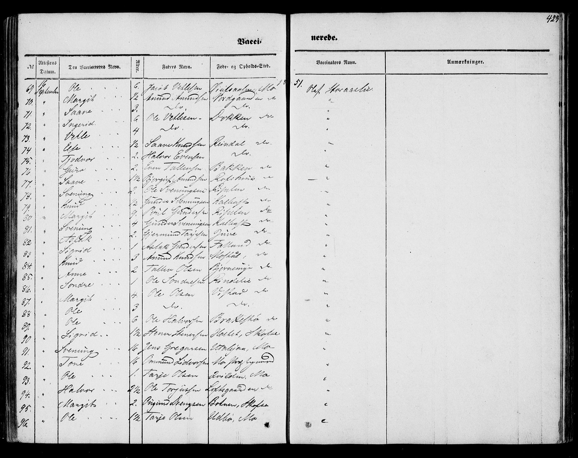 Mo kirkebøker, AV/SAKO-A-286/F/Fa/L0005: Parish register (official) no. I 5, 1844-1864, p. 423