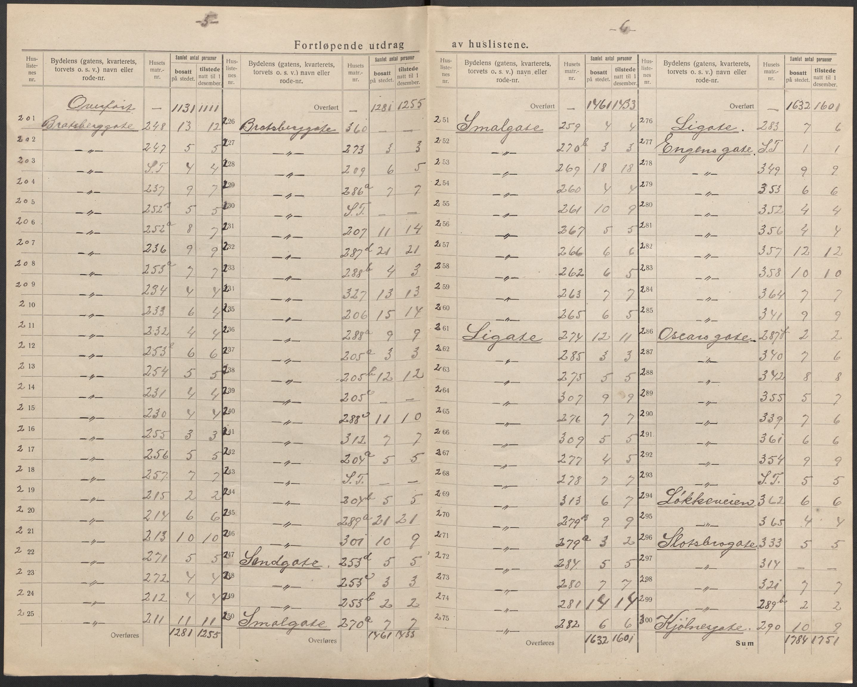 SAKO, 1920 census for Porsgrunn, 1920, p. 10