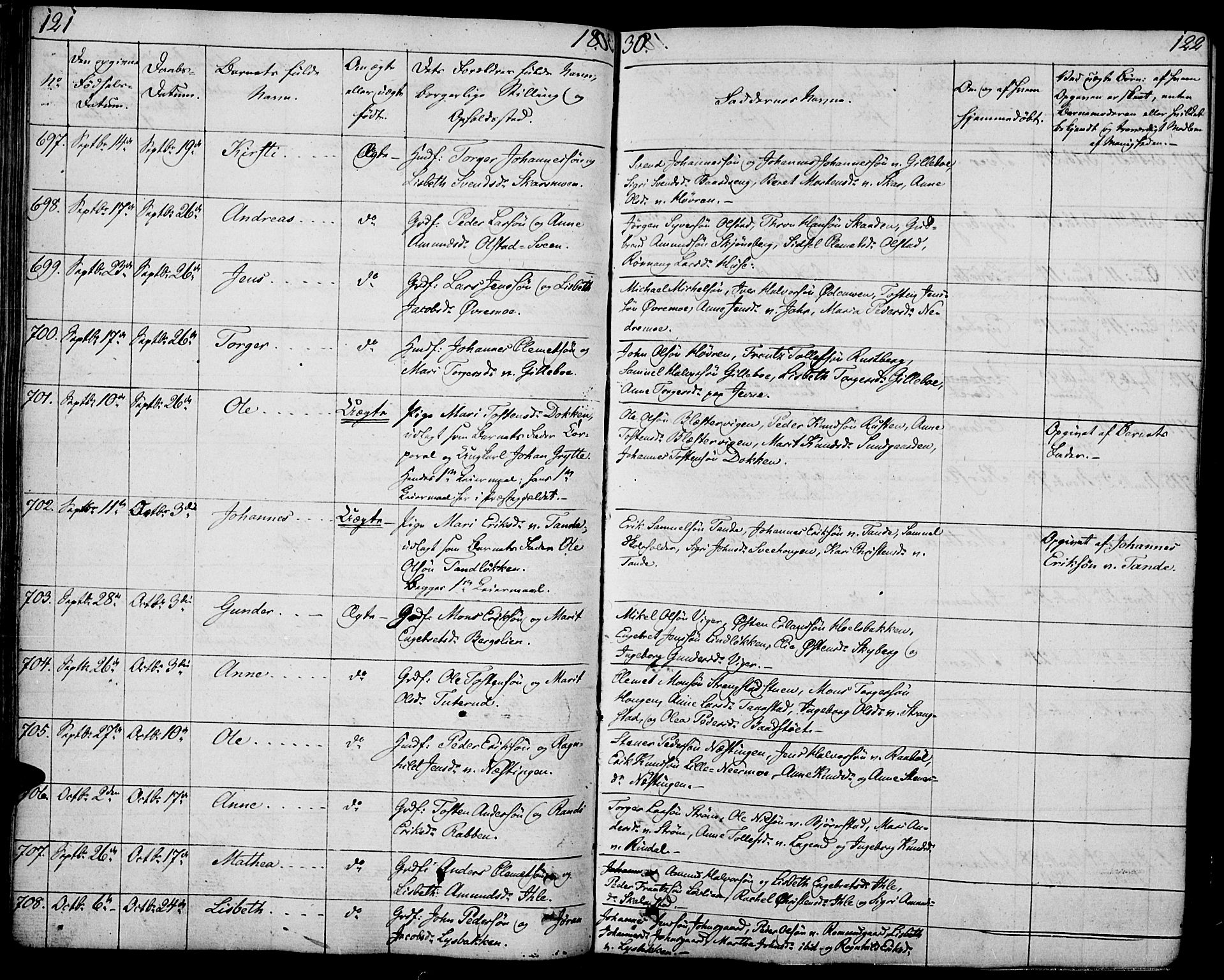 Øyer prestekontor, SAH/PREST-084/H/Ha/Haa/L0004: Parish register (official) no. 4, 1824-1841, p. 121-122