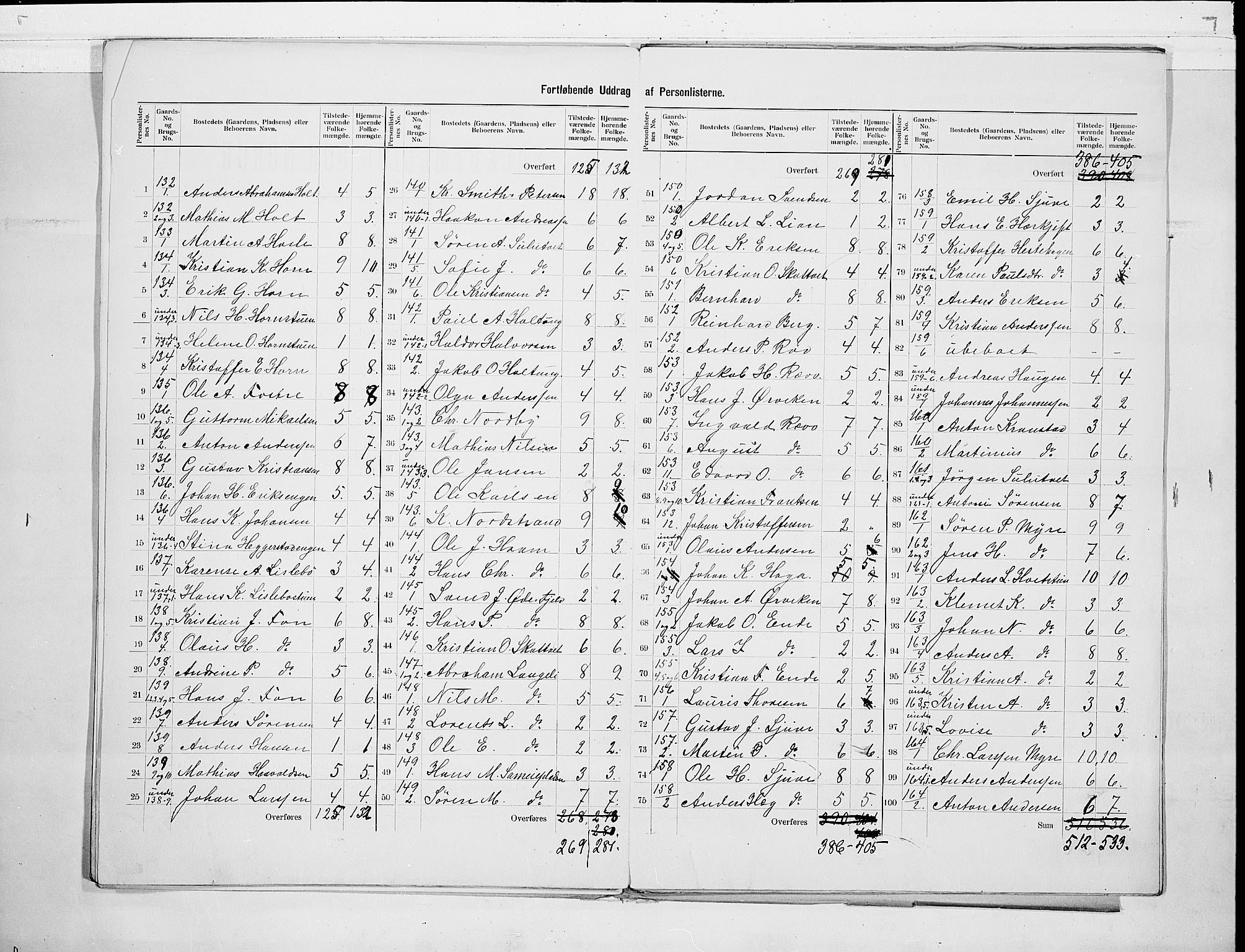 RA, 1900 census for Ramnes, 1900, p. 17