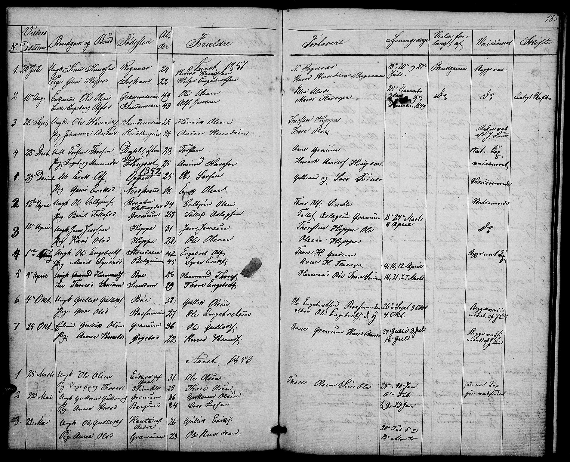 Nord-Aurdal prestekontor, SAH/PREST-132/H/Ha/Hab/L0004: Parish register (copy) no. 4, 1842-1882, p. 185