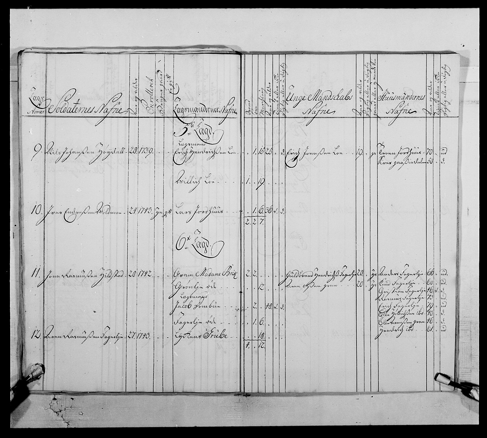 Kommanderende general (KG I) med Det norske krigsdirektorium, AV/RA-EA-5419/E/Ea/L0512: 2. Trondheimske regiment, 1746-1749, p. 174