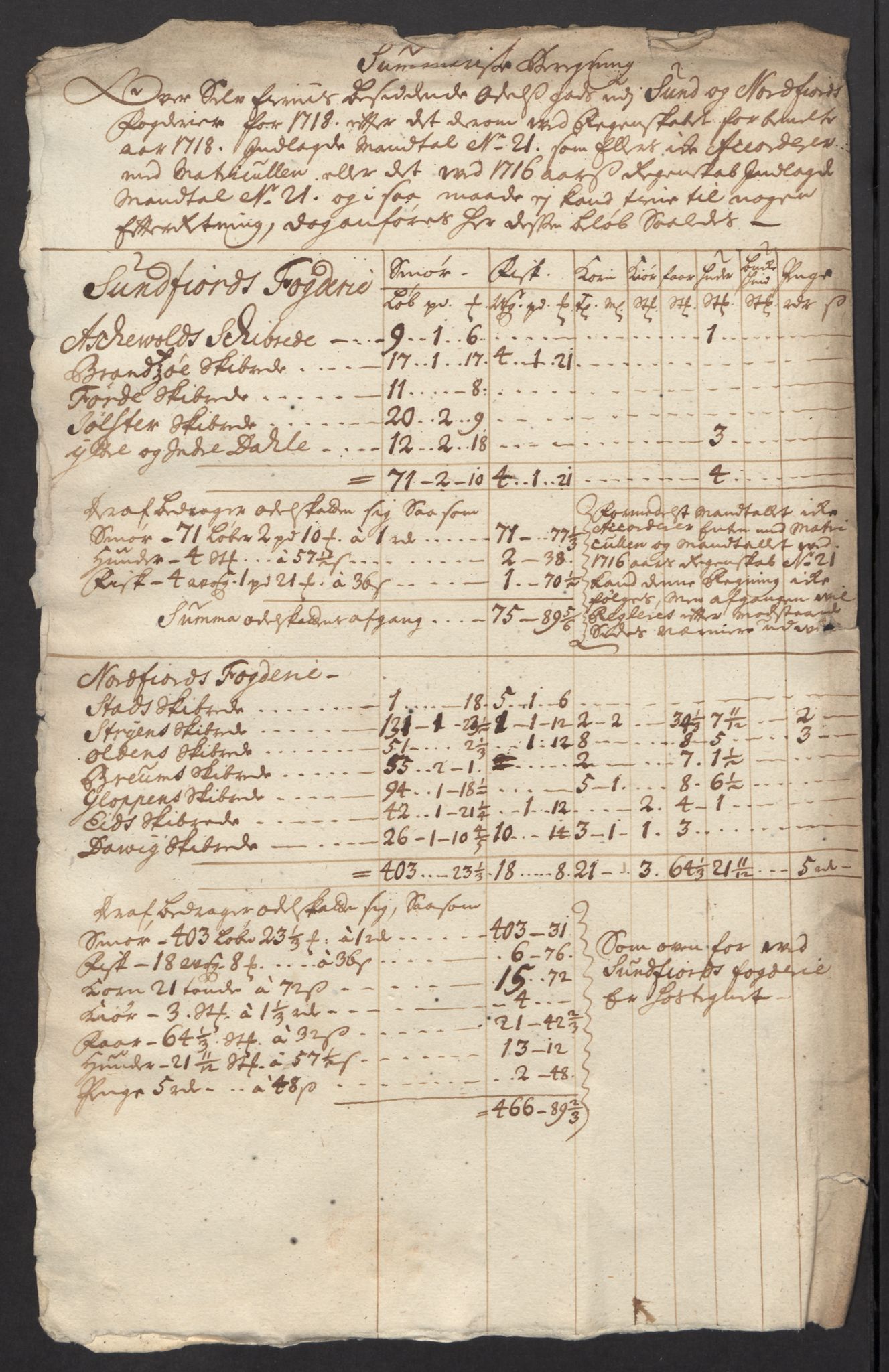 Rentekammeret inntil 1814, Reviderte regnskaper, Fogderegnskap, RA/EA-4092/R53/L3441: Fogderegnskap Sunn- og Nordfjord, 1717-1718, p. 413