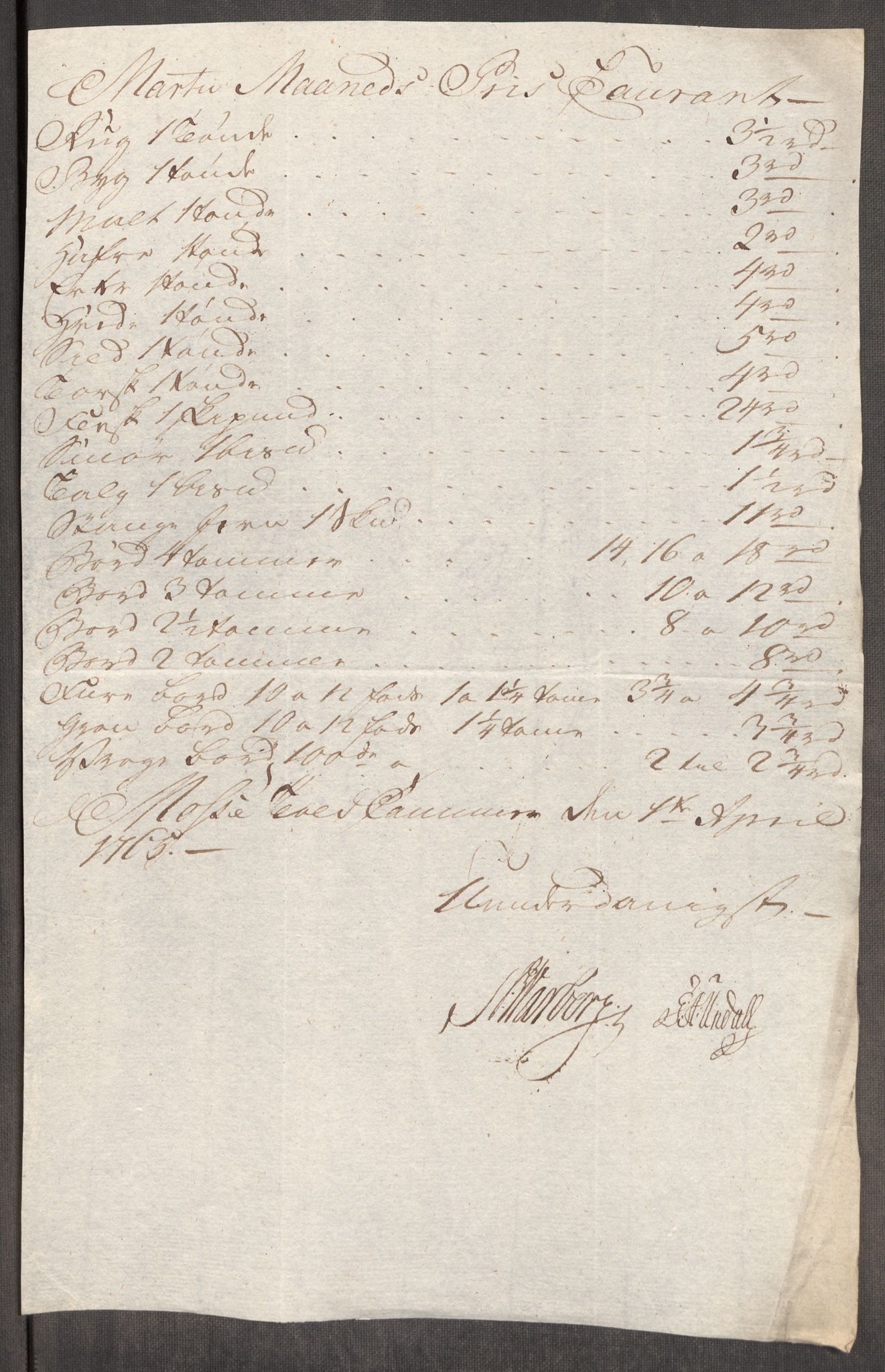 Rentekammeret inntil 1814, Realistisk ordnet avdeling, AV/RA-EA-4070/Oe/L0008: [Ø1]: Priskuranter, 1764-1768, p. 309