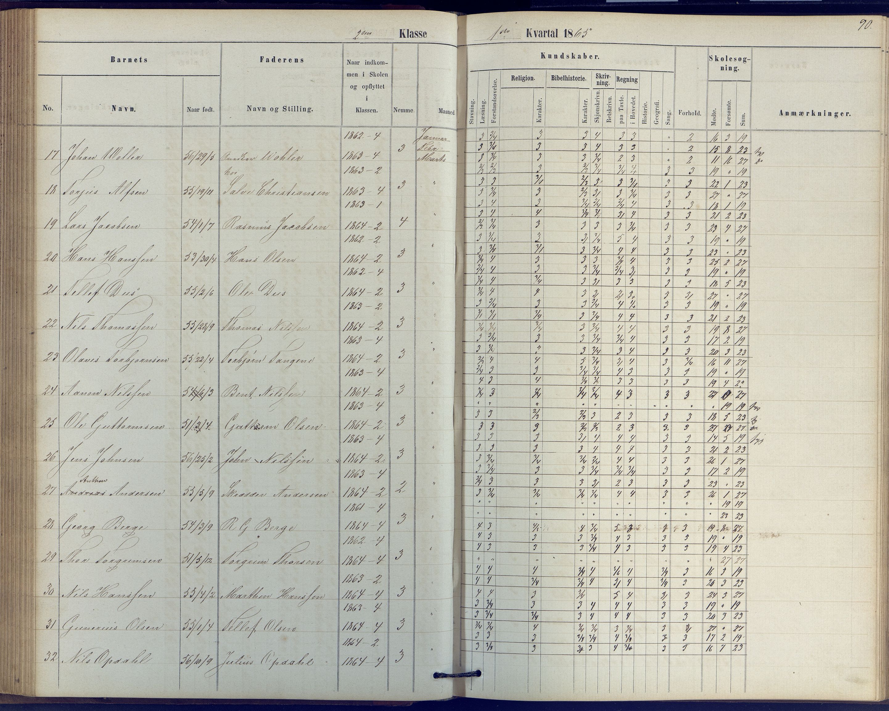 Arendal kommune, Katalog I, AAKS/KA0906-PK-I/07/L0039: Protokoll for 2. klasse, 1862-1869, p. 90