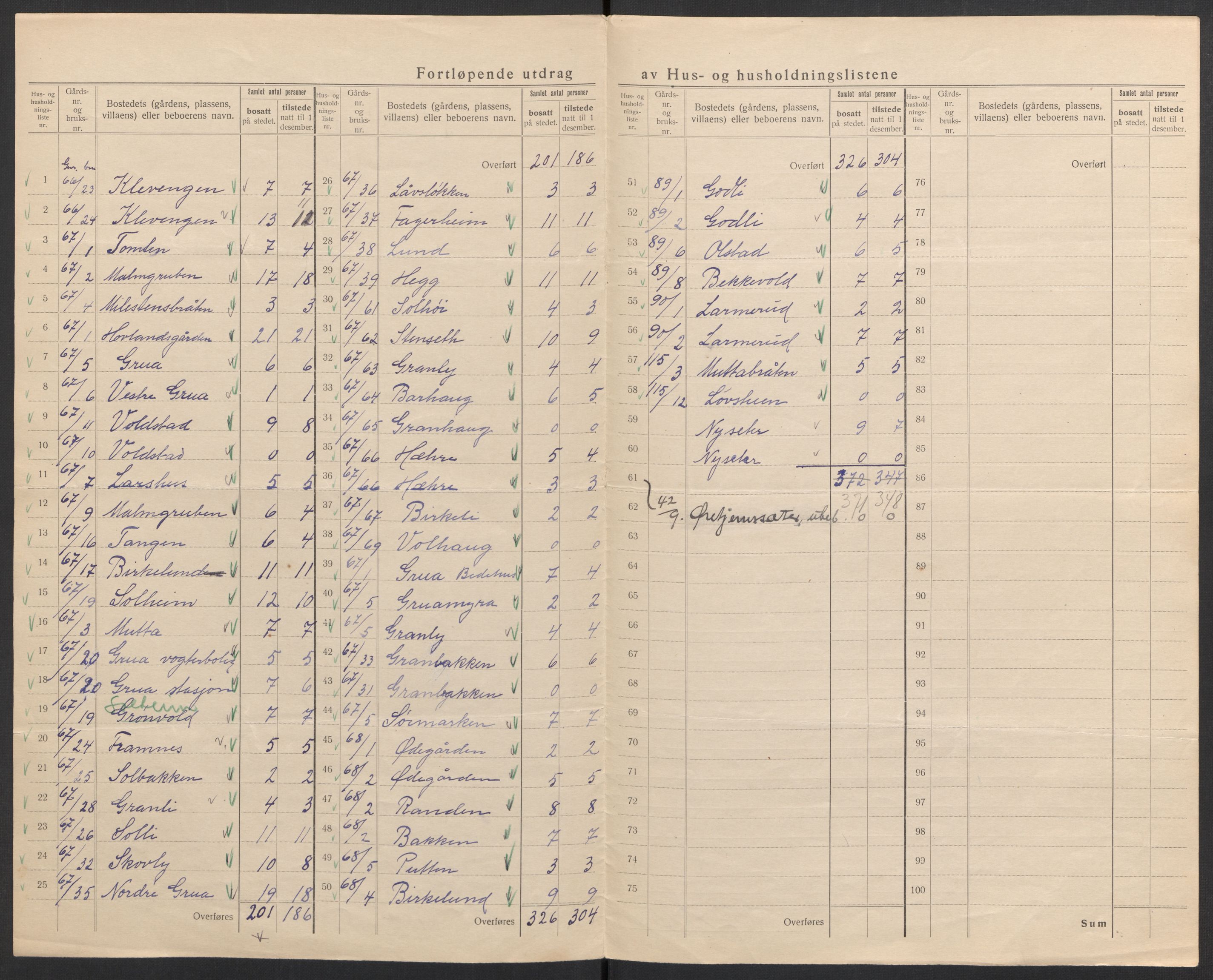 SAH, 1920 census for Lunner, 1920, p. 26