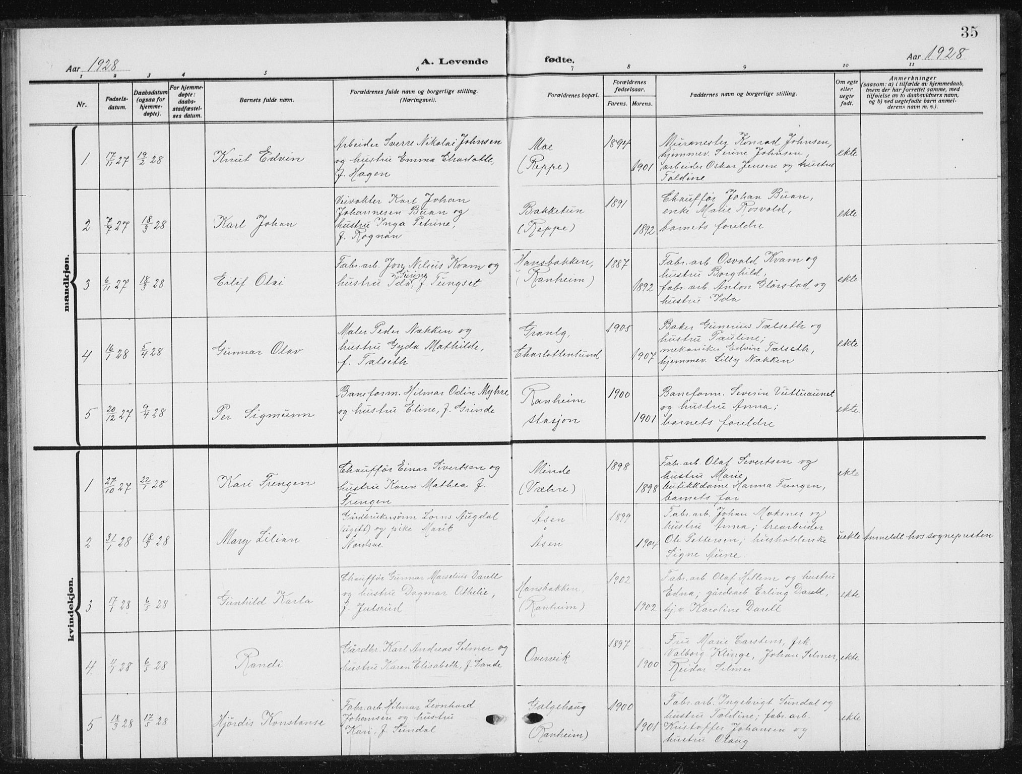Ministerialprotokoller, klokkerbøker og fødselsregistre - Sør-Trøndelag, SAT/A-1456/615/L0401: Parish register (copy) no. 615C02, 1922-1941, p. 35