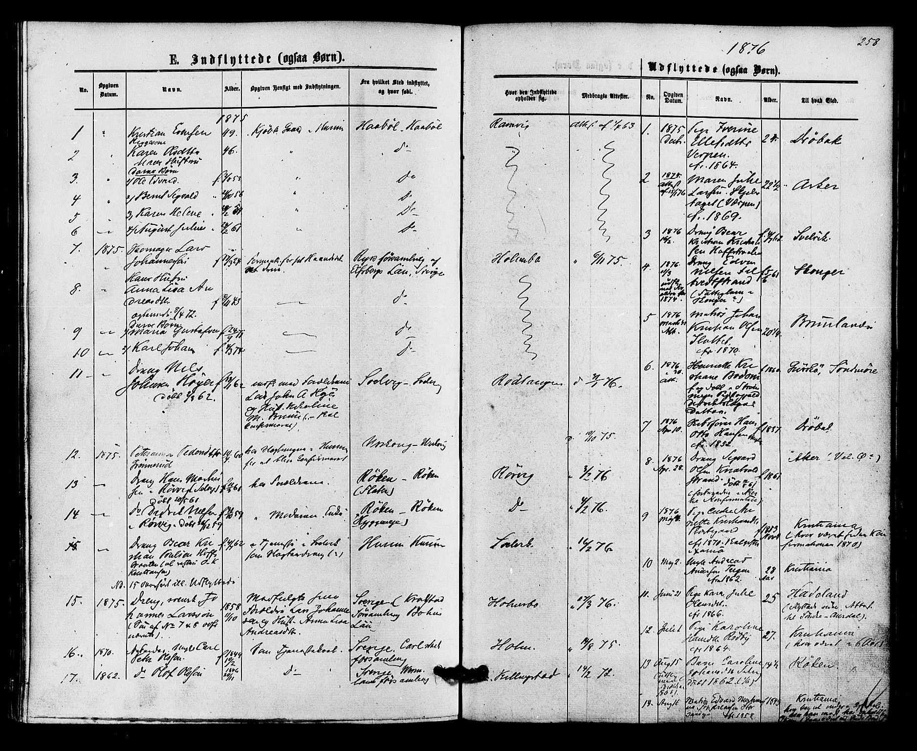 Hurum kirkebøker, SAKO/A-229/F/Fa/L0013: Parish register (official) no. 13, 1876-1881, p. 258