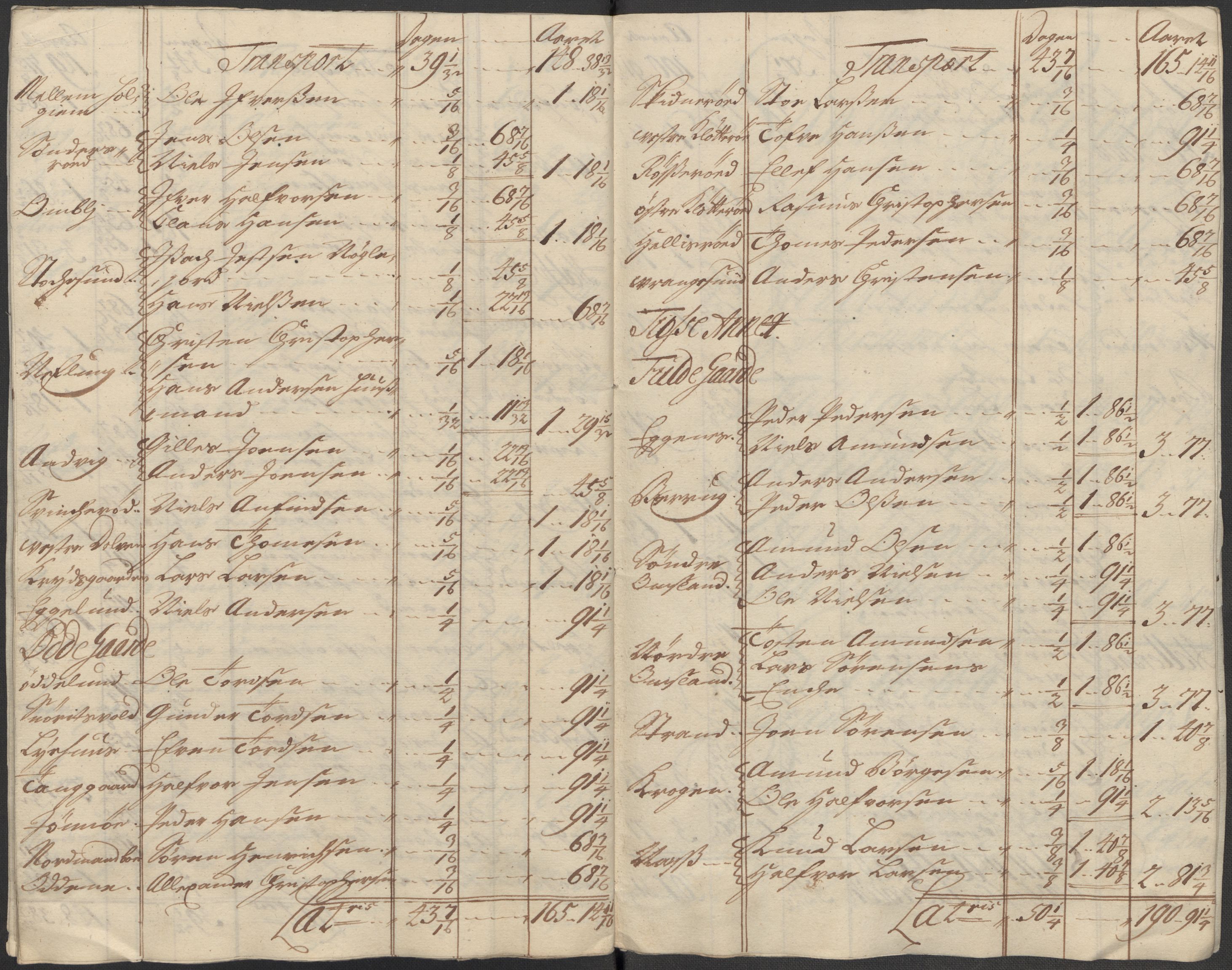 Rentekammeret inntil 1814, Reviderte regnskaper, Fogderegnskap, AV/RA-EA-4092/R33/L1985: Fogderegnskap Larvik grevskap, 1713, p. 191