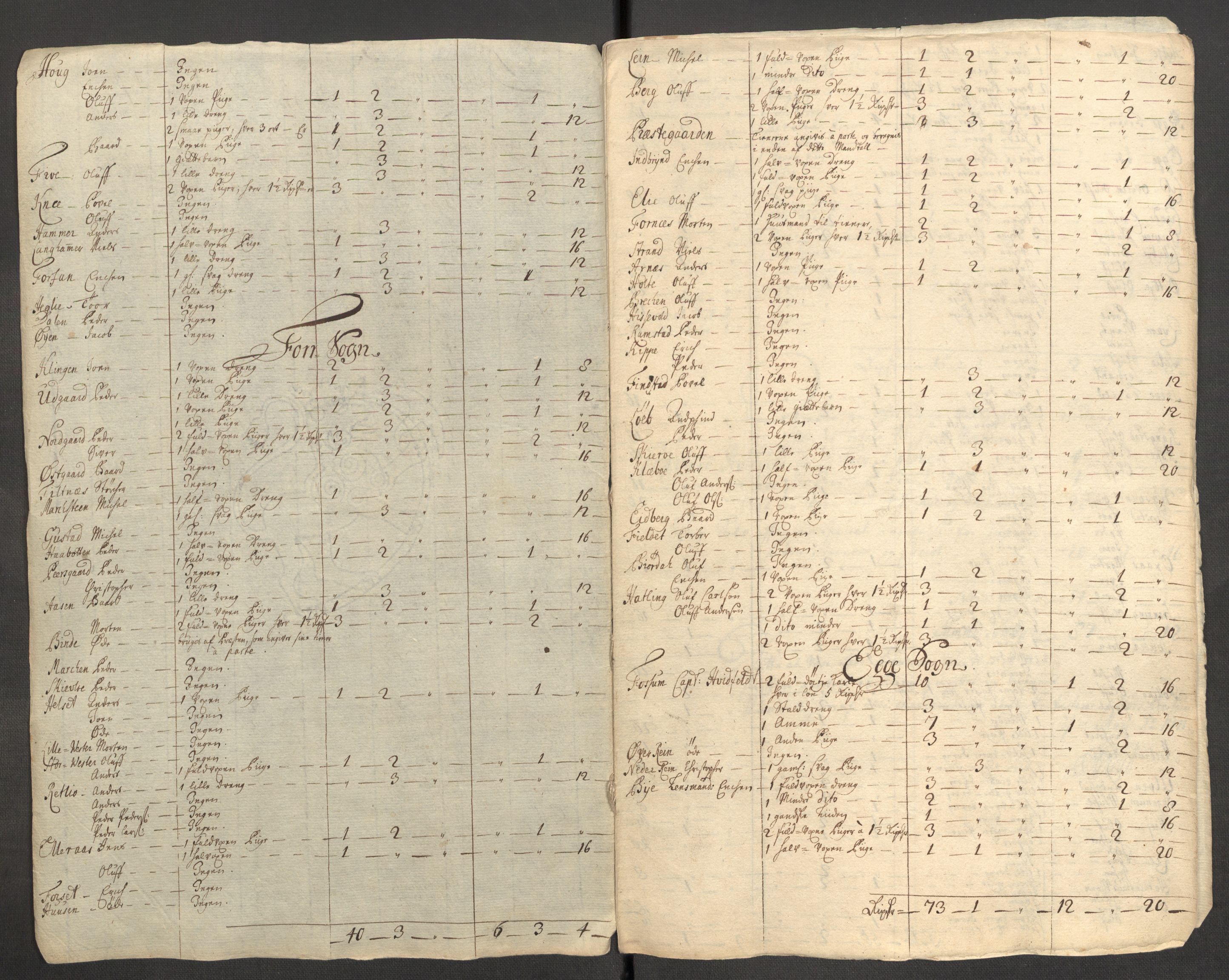Rentekammeret inntil 1814, Reviderte regnskaper, Fogderegnskap, RA/EA-4092/R63/L4319: Fogderegnskap Inderøy, 1711, p. 245