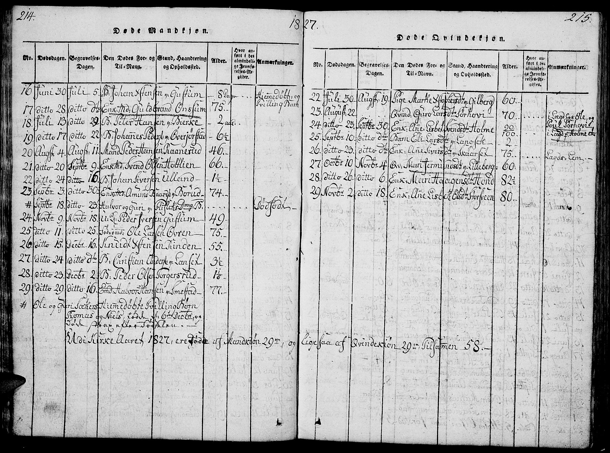 Fåberg prestekontor, SAH/PREST-086/H/Ha/Hab/L0004: Parish register (copy) no. 4, 1818-1837, p. 214-215
