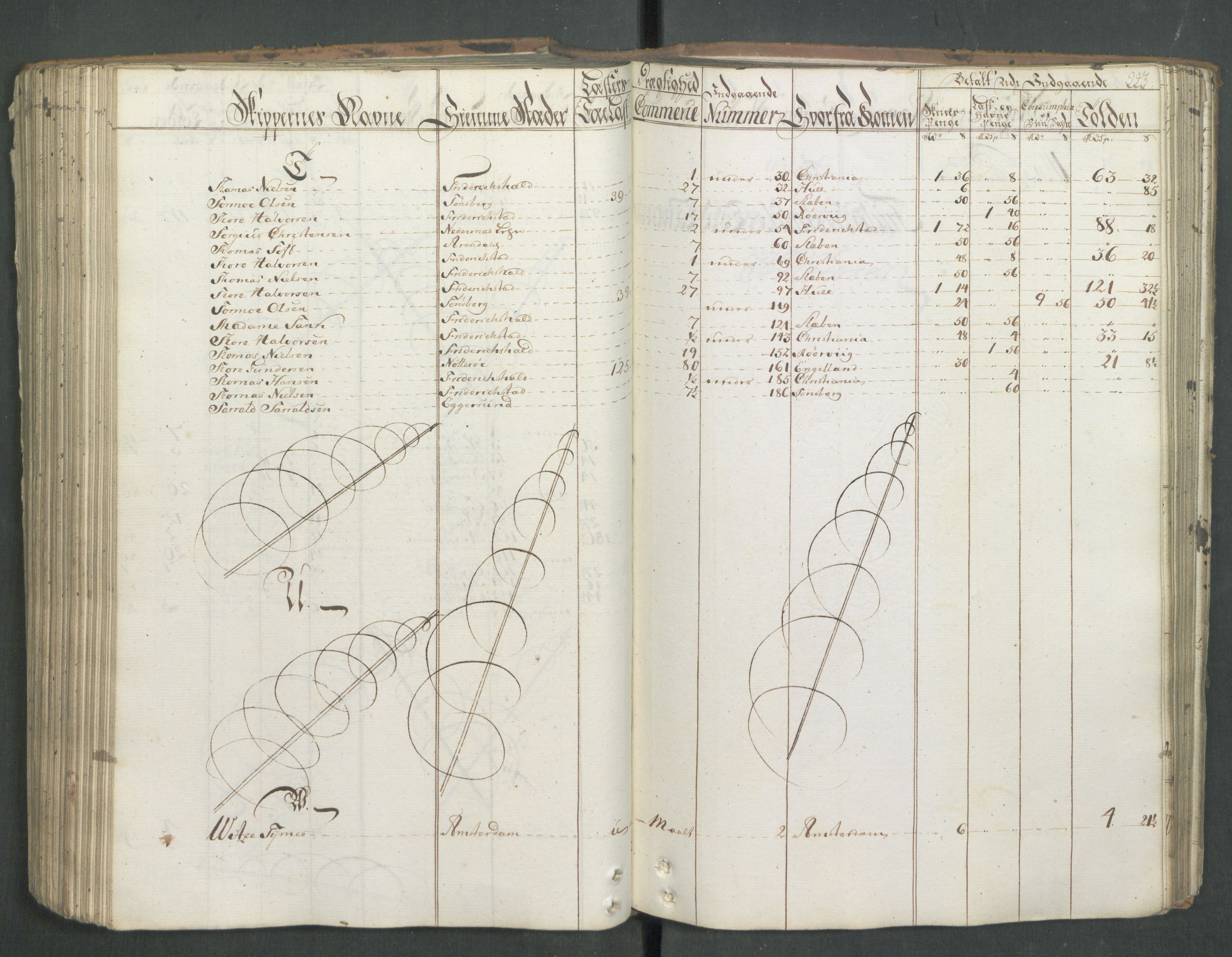 Generaltollkammeret, tollregnskaper, AV/RA-EA-5490/R01/L0046/0001: Tollregnskaper Fredrikshald / Inngående hovedtollbok, 1762, p. 222b-223a