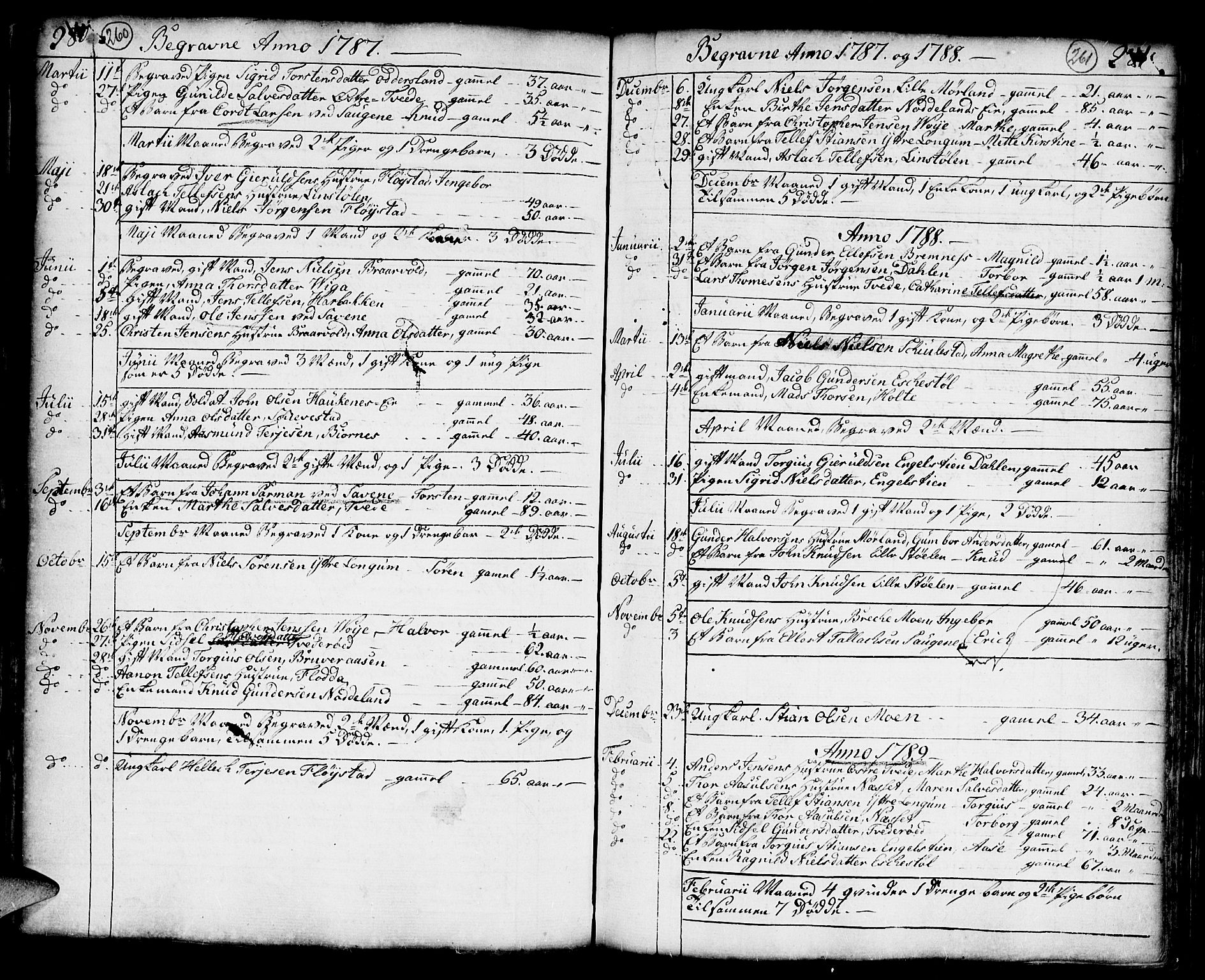 Austre Moland sokneprestkontor, SAK/1111-0001/F/Fa/Faa/L0002: Parish register (official) no. A 2, 1747-1808, p. 260-261