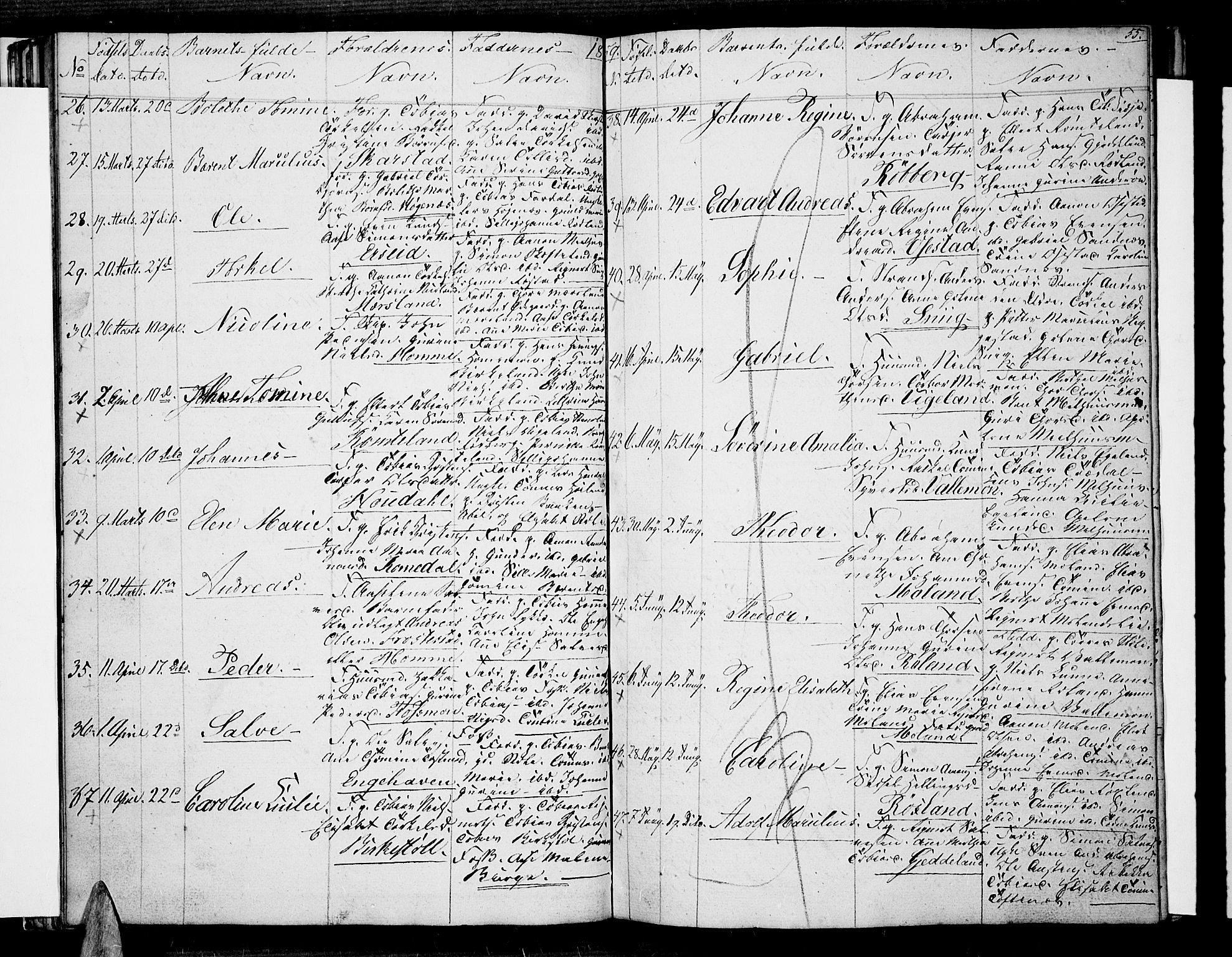 Sør-Audnedal sokneprestkontor, SAK/1111-0039/F/Fb/Fbb/L0002: Parish register (copy) no. B 2, 1846-1865, p. 55