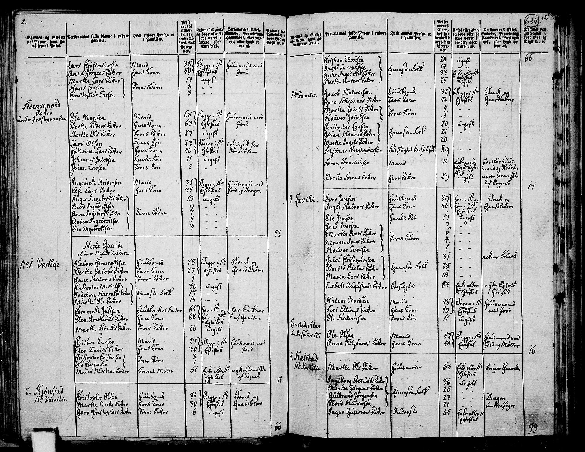 RA, 1801 census for 0238P Nannestad, 1801, p. 633b-634a