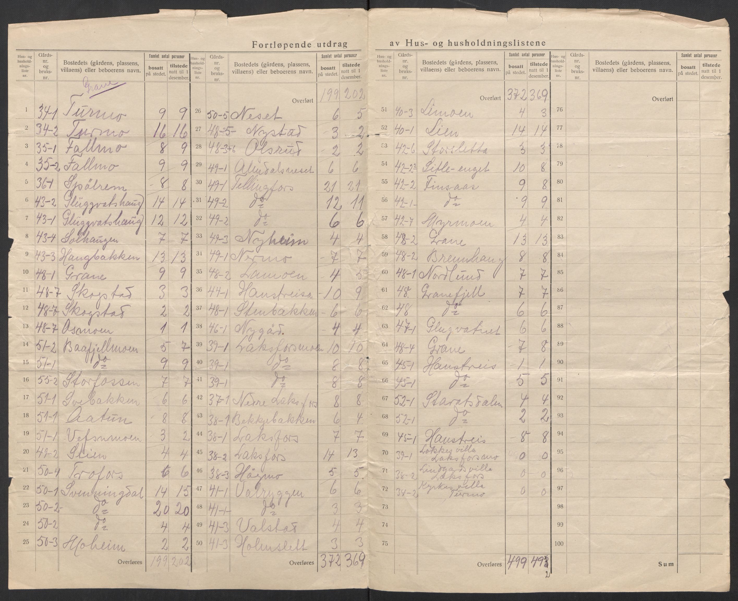 SAT, 1920 census for Vefsn, 1920, p. 22