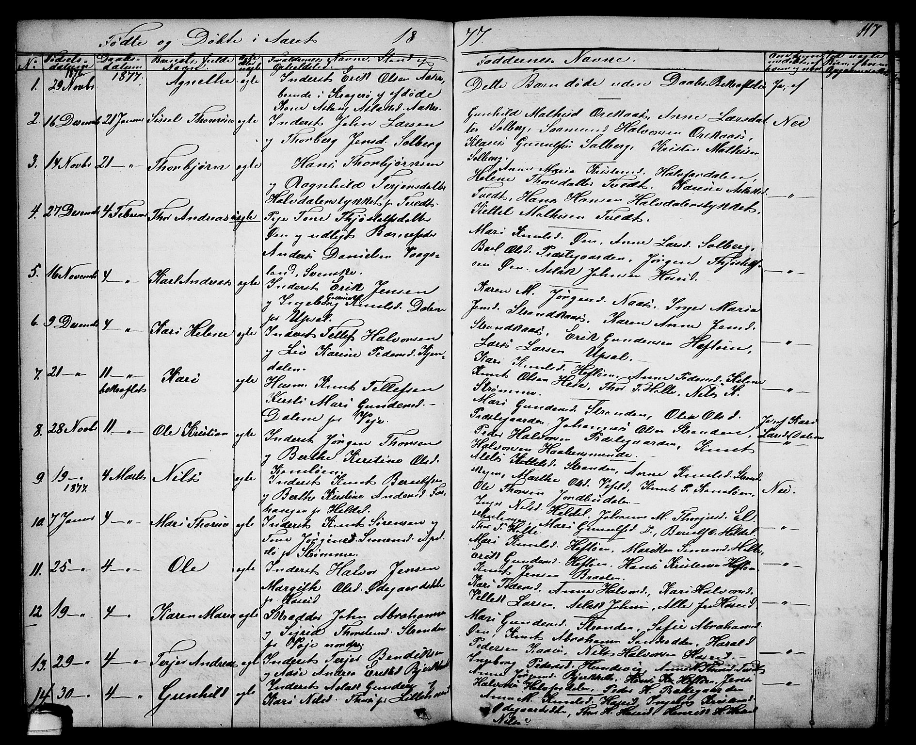 Drangedal kirkebøker, SAKO/A-258/G/Ga/L0002: Parish register (copy) no. I 2, 1856-1887, p. 117