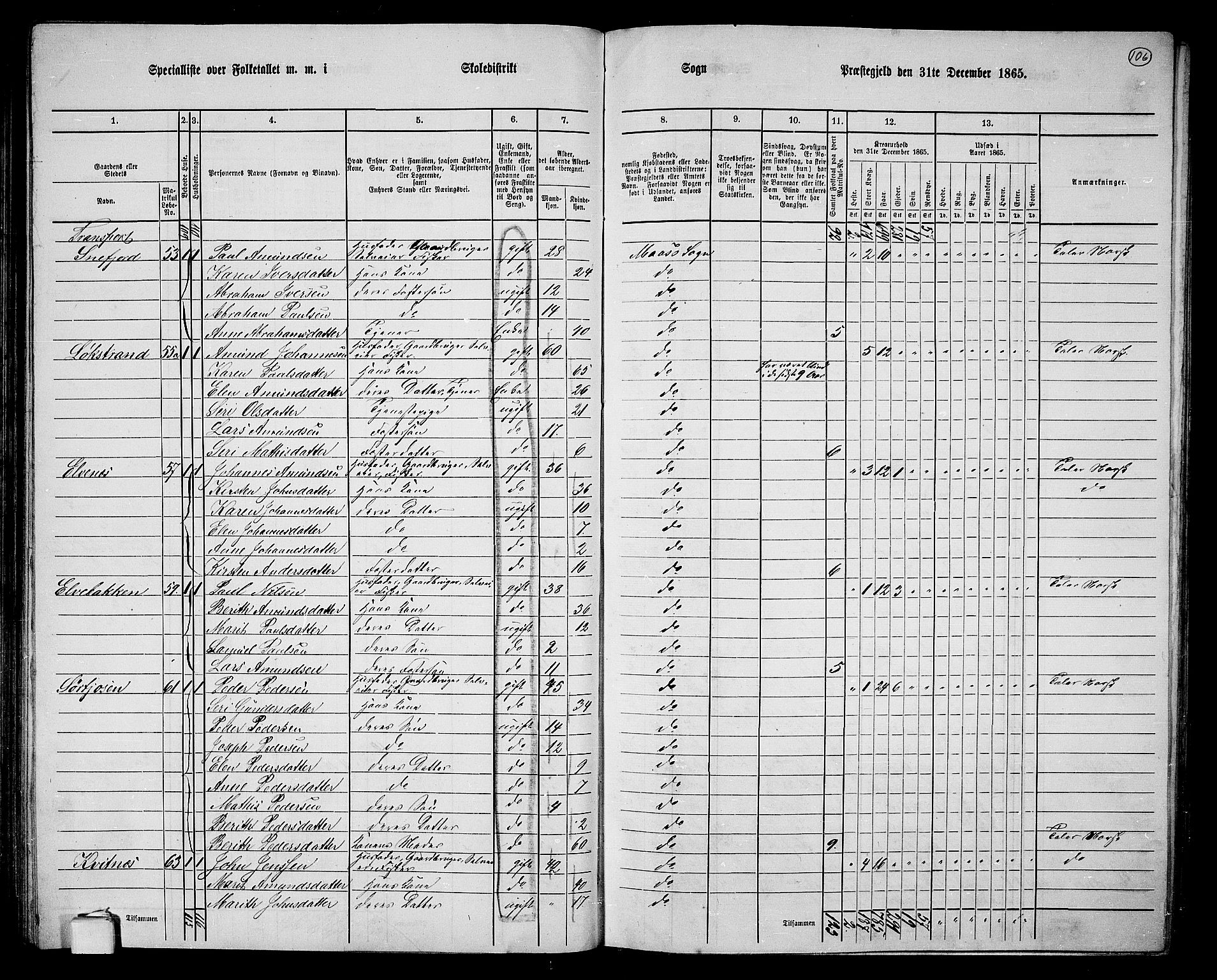 RA, 1865 census for Måsøy, 1865, p. 23