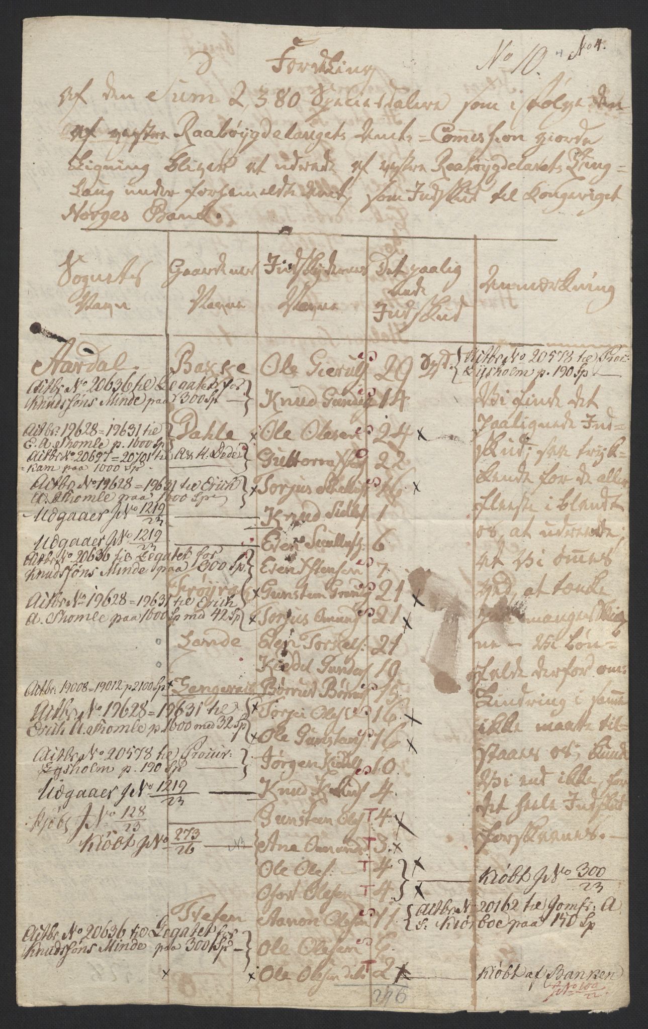 Sølvskatten 1816, NOBA/SOLVSKATTEN/A/L0029: Bind 31: Råbyggelaget fogderi, 1816-1823, p. 27