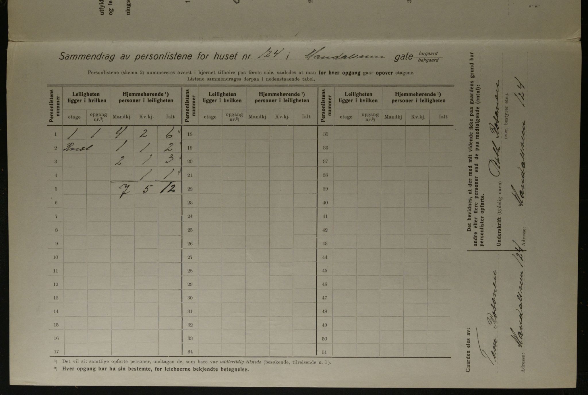 OBA, Municipal Census 1923 for Kristiania, 1923, p. 68854