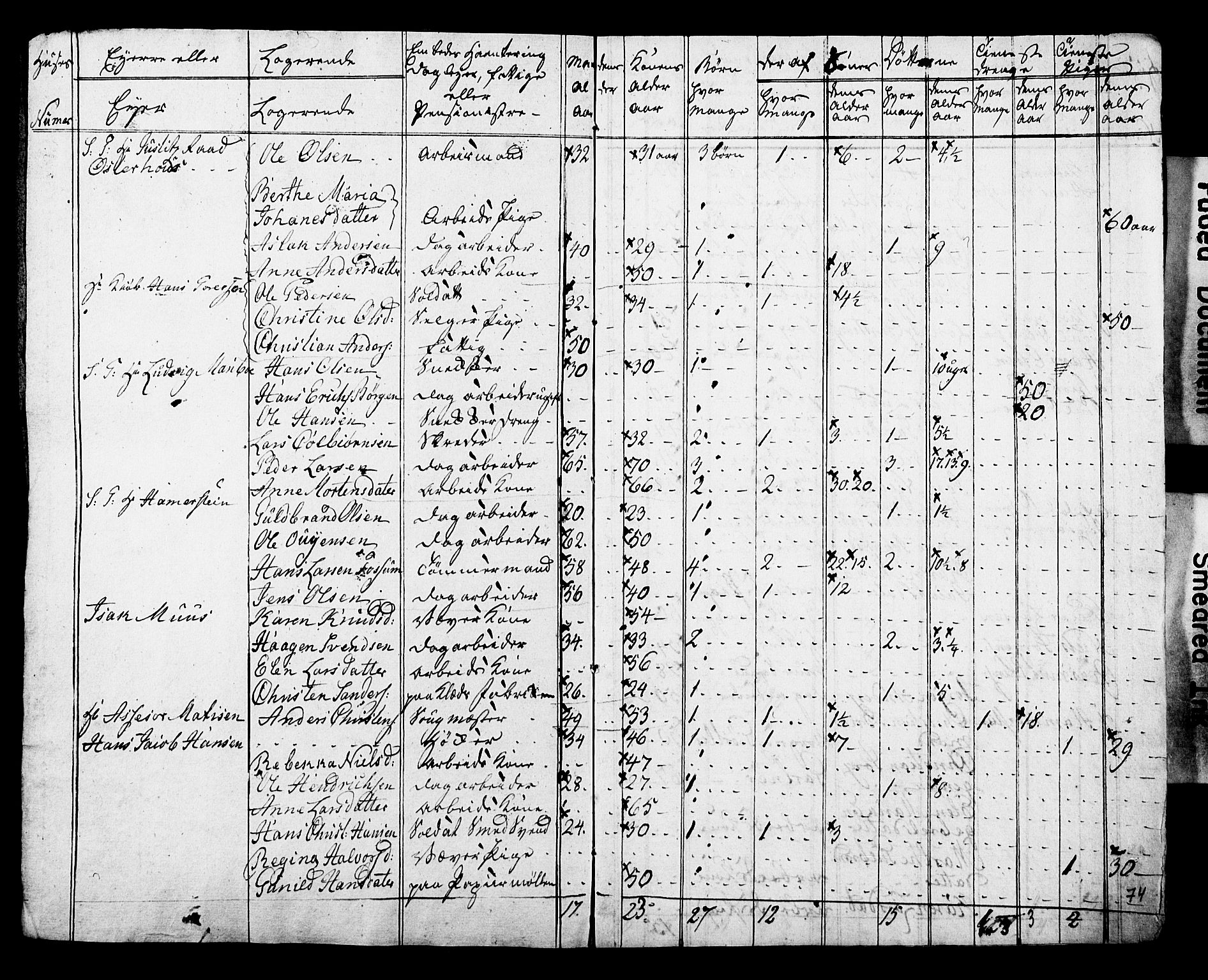 SAO, Census 1815 for Kristiania, 1815, p. 220