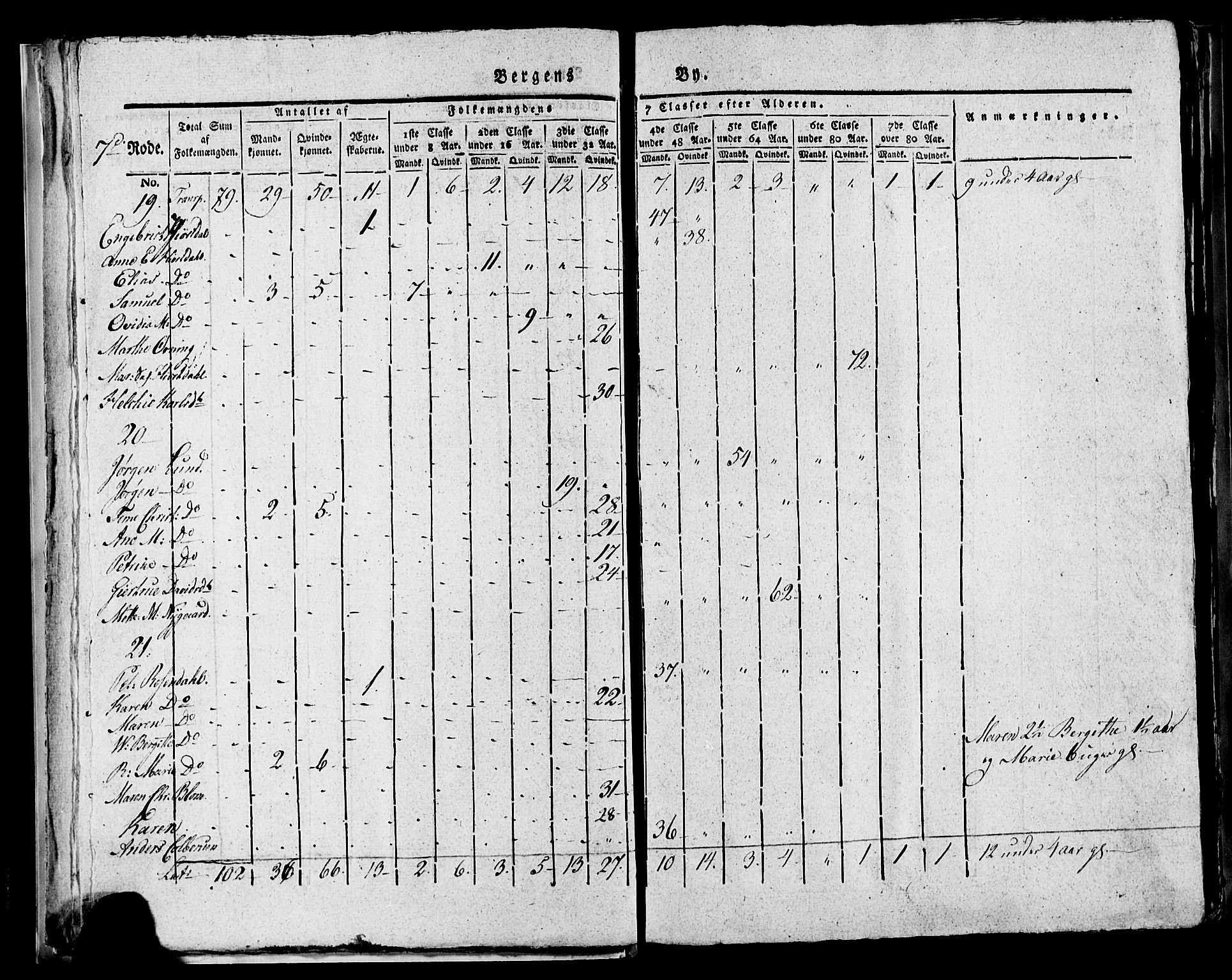 SAB, 1815 Census for Bergen, 1815, p. 265