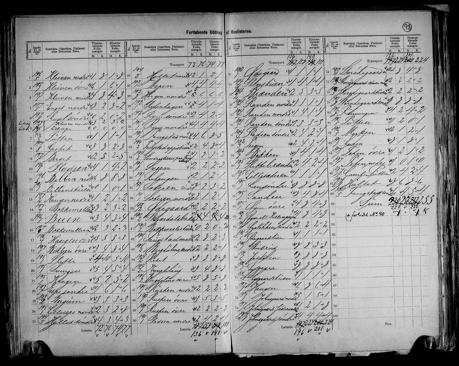 RA, 1891 census for 0515 Vågå, 1891, p. 23