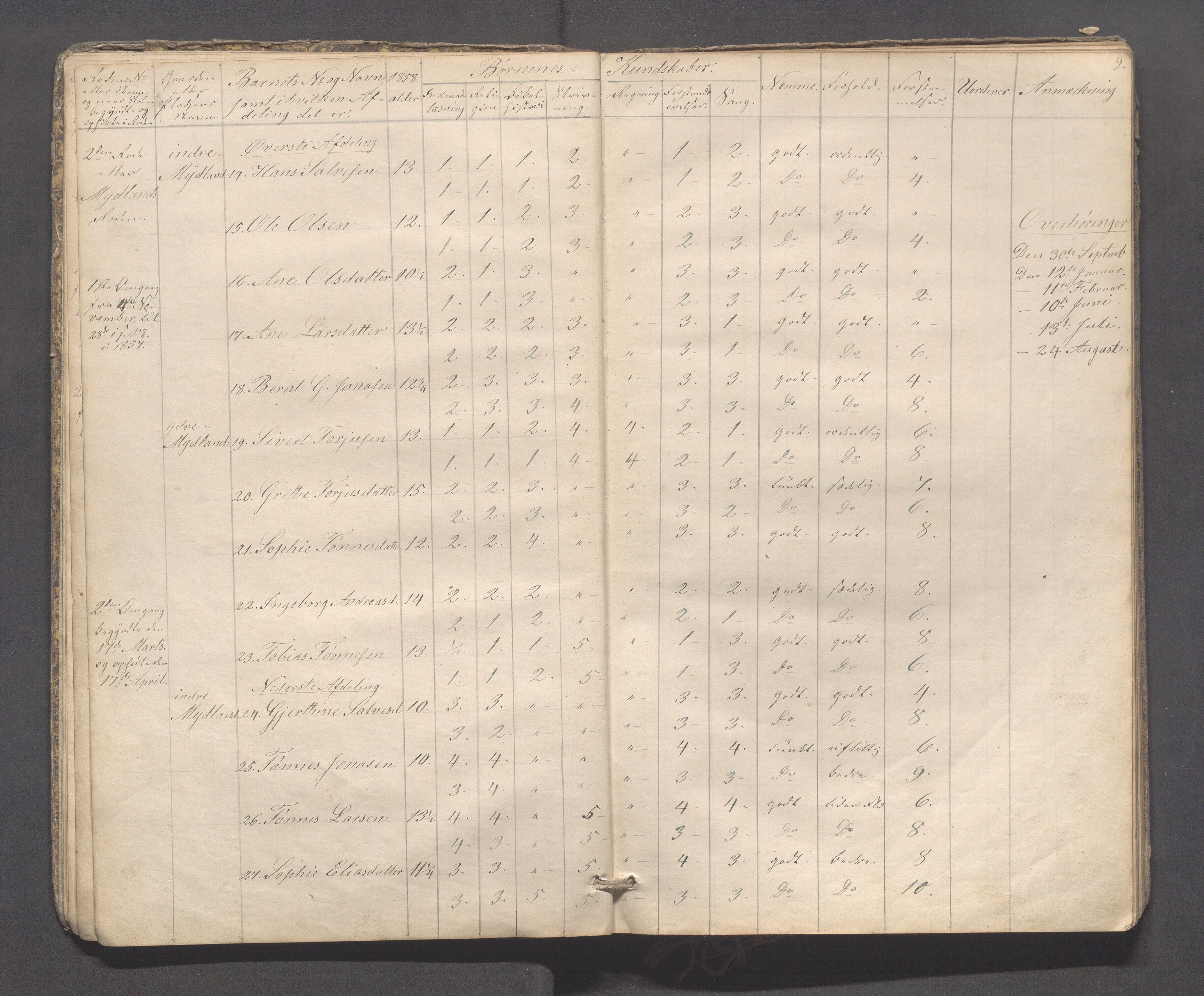 Sokndal kommune- Skolestyret/Skolekontoret, IKAR/K-101142/H/L0009: Skoleprotokoll - Mydland, Årrestad, Årsvoll, 1857-1872, p. 9