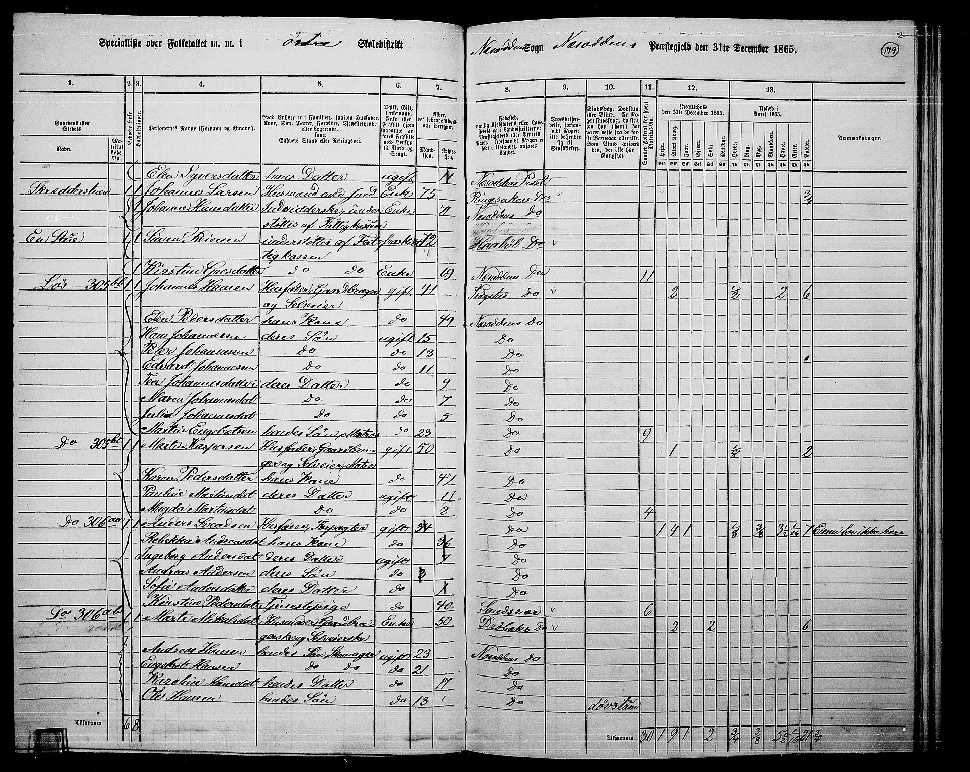 RA, 1865 census for Nesodden, 1865, p. 21