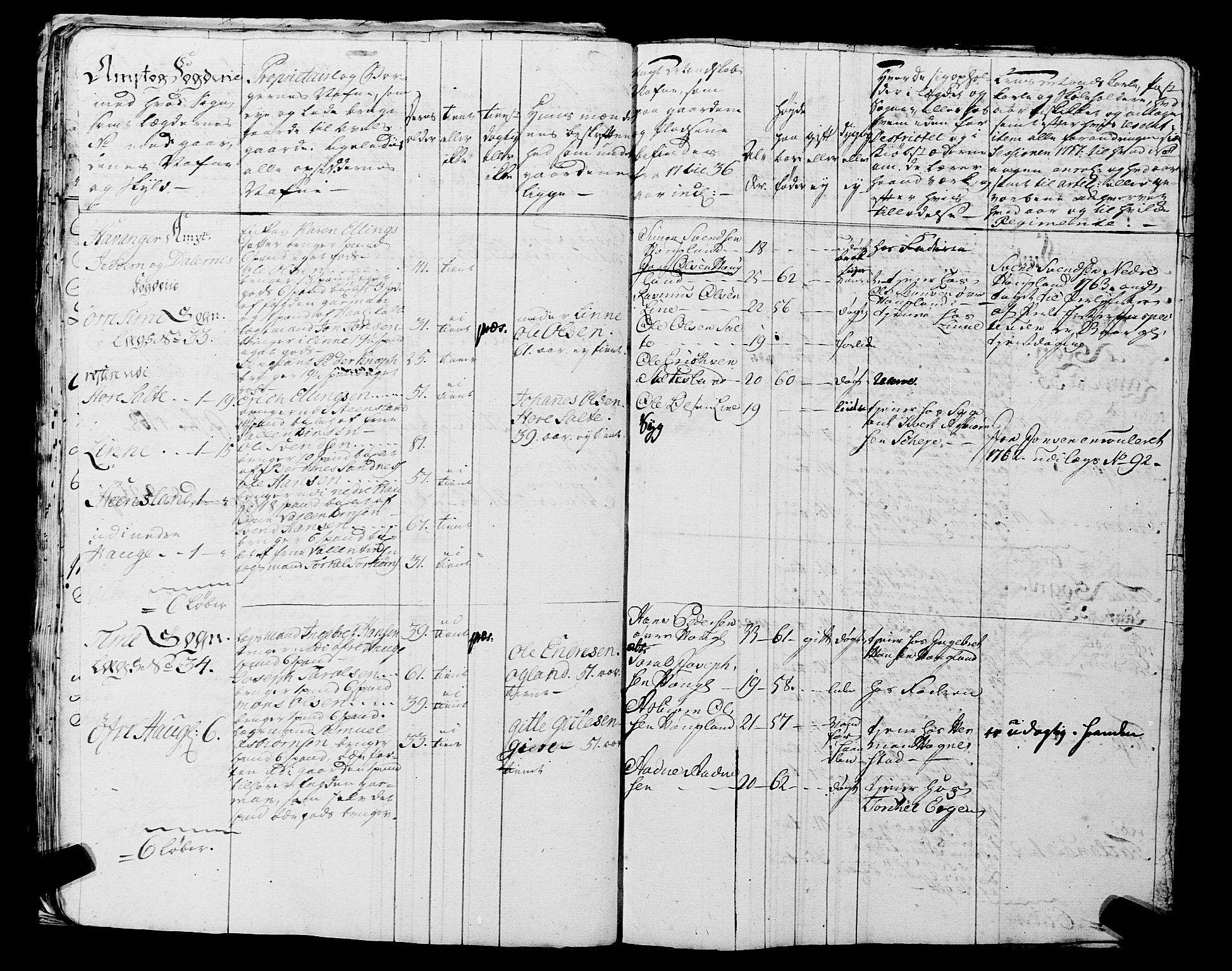 Fylkesmannen i Rogaland, AV/SAST-A-101928/99/3/325/325CA, 1655-1832, p. 7683