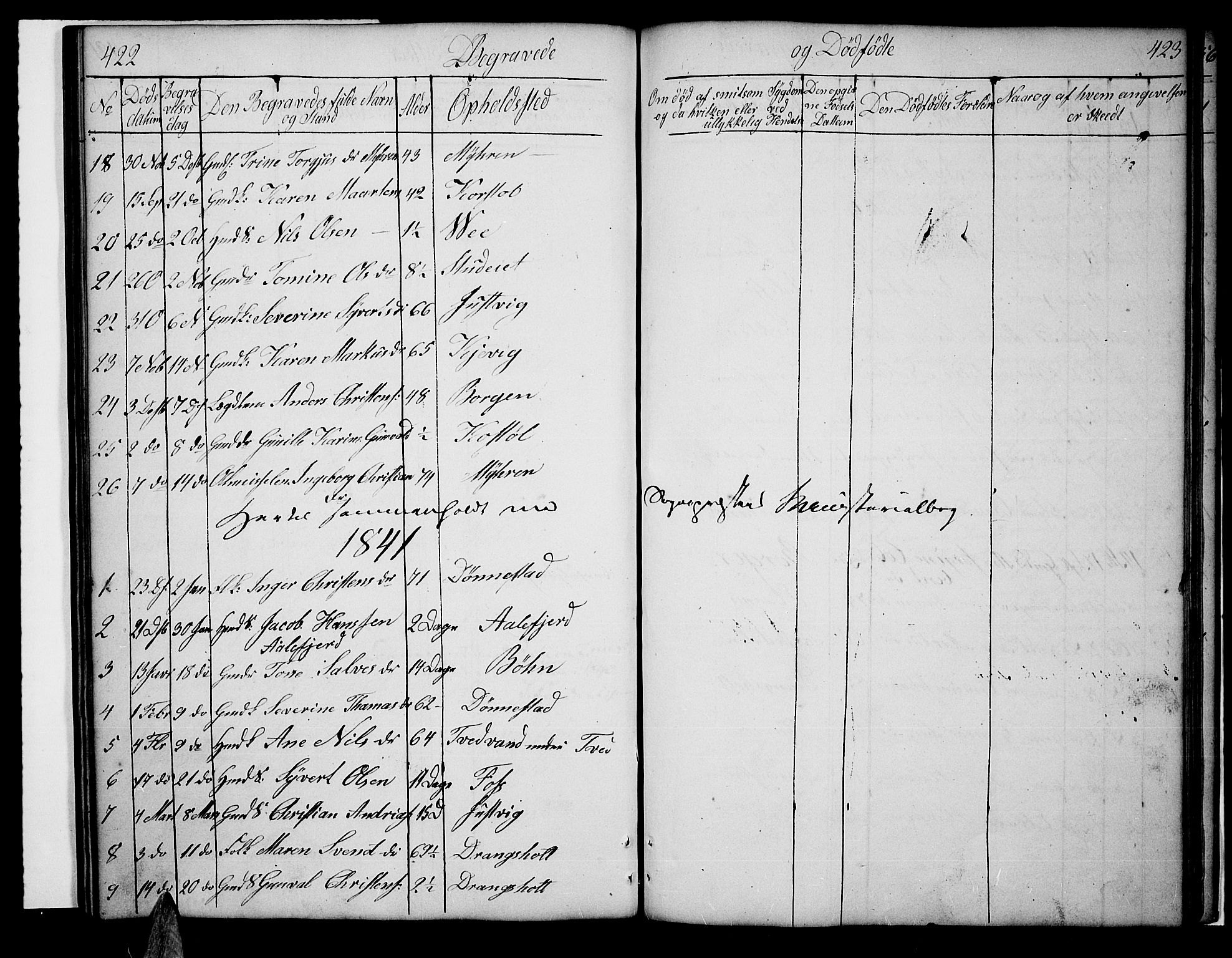 Tveit sokneprestkontor, SAK/1111-0043/F/Fb/L0002: Parish register (copy) no. B 2, 1835-1854, p. 422-423