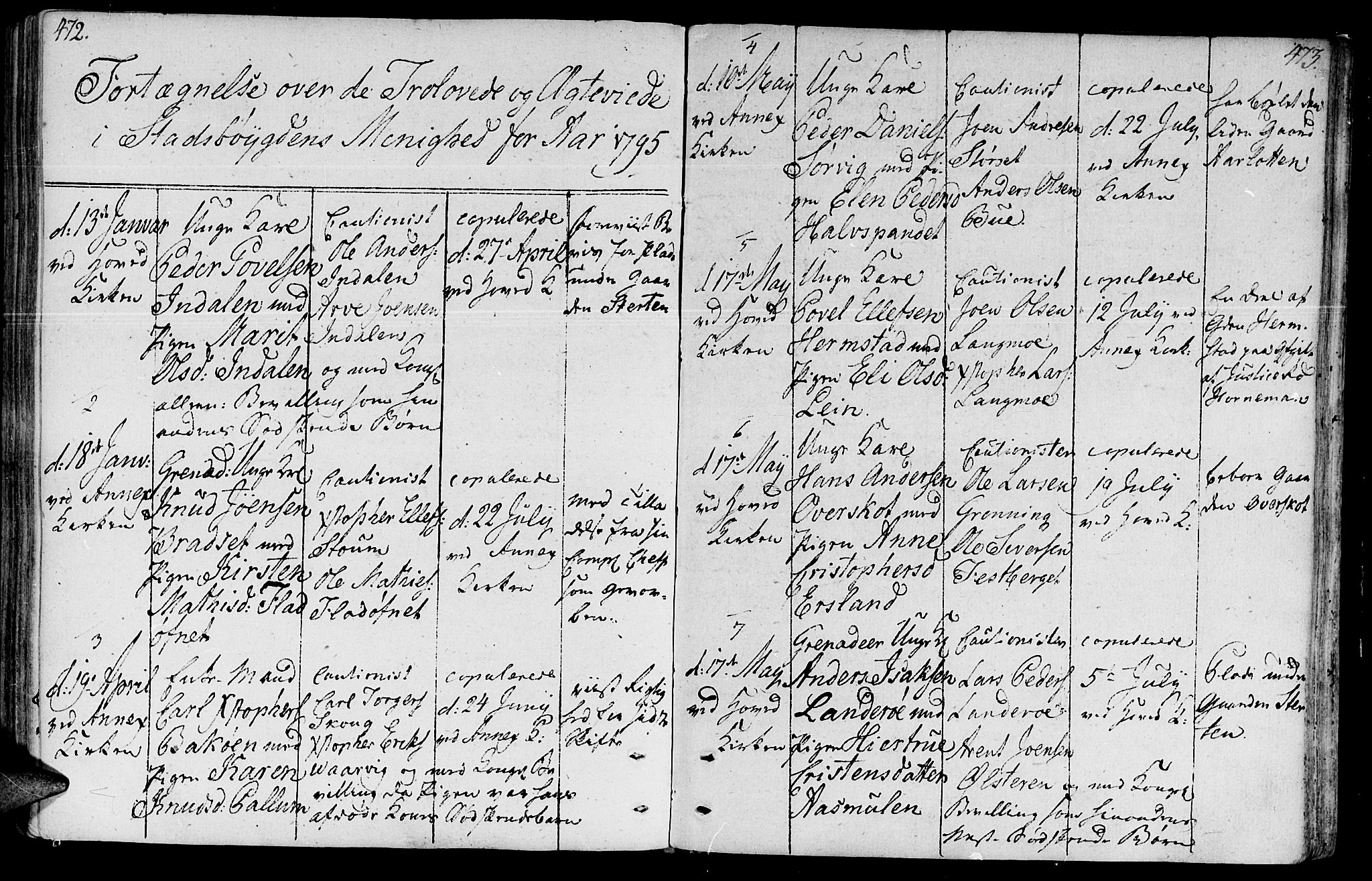 Ministerialprotokoller, klokkerbøker og fødselsregistre - Sør-Trøndelag, SAT/A-1456/646/L0606: Parish register (official) no. 646A04, 1791-1805, p. 472-473