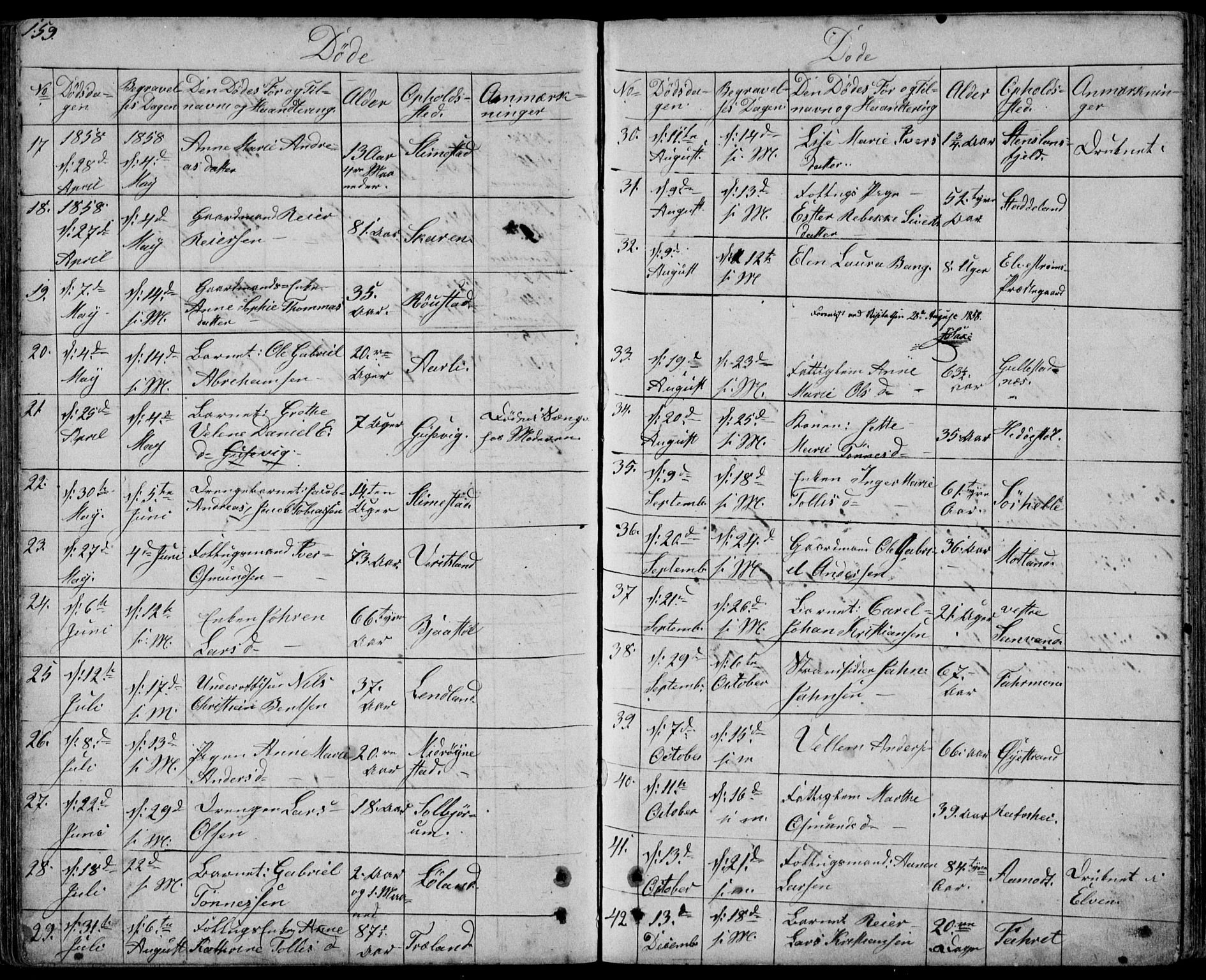 Kvinesdal sokneprestkontor, SAK/1111-0026/F/Fb/Fbb/L0001: Parish register (copy) no. B 1, 1852-1872, p. 159