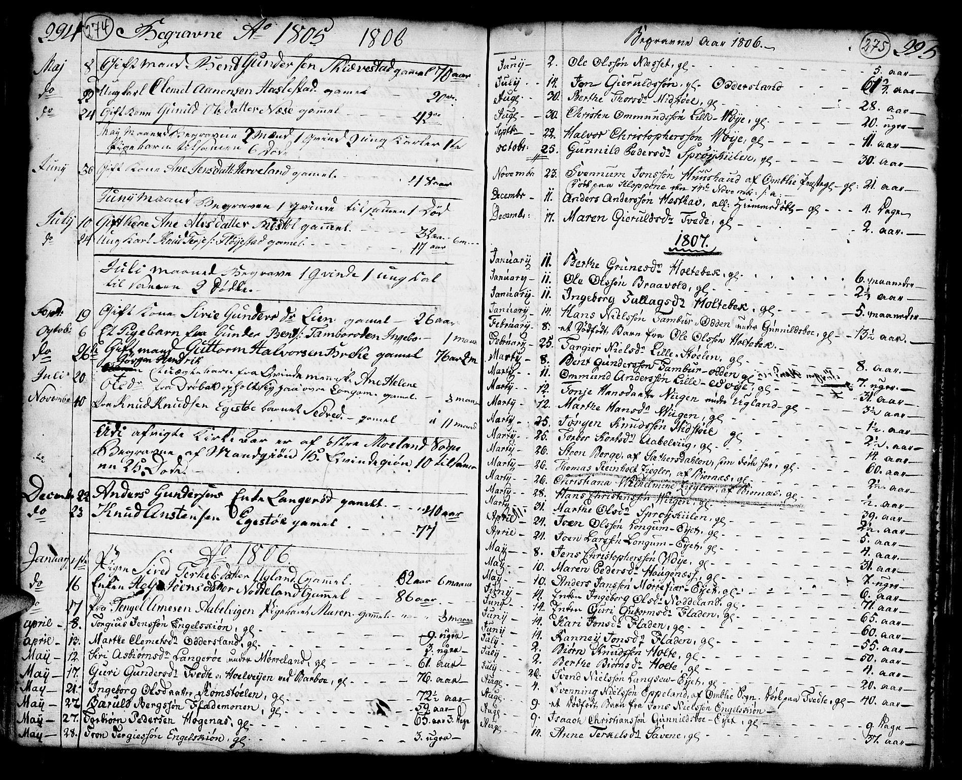 Austre Moland sokneprestkontor, AV/SAK-1111-0001/F/Fa/Faa/L0002: Parish register (official) no. A 2, 1747-1808, p. 274-275