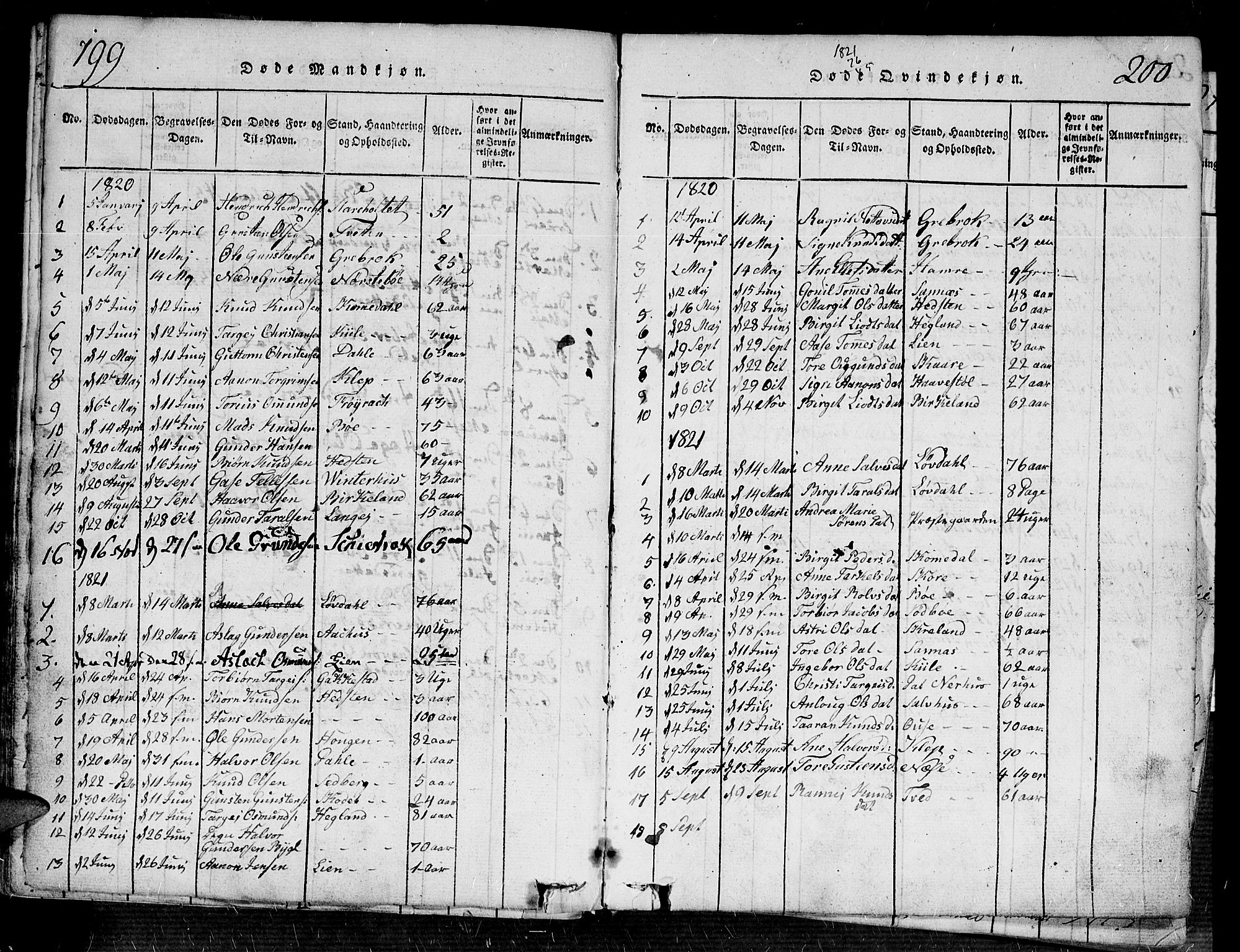 Bygland sokneprestkontor, AV/SAK-1111-0006/F/Fa/Fab/L0003: Parish register (official) no. A 3, 1816-1841, p. 199-200