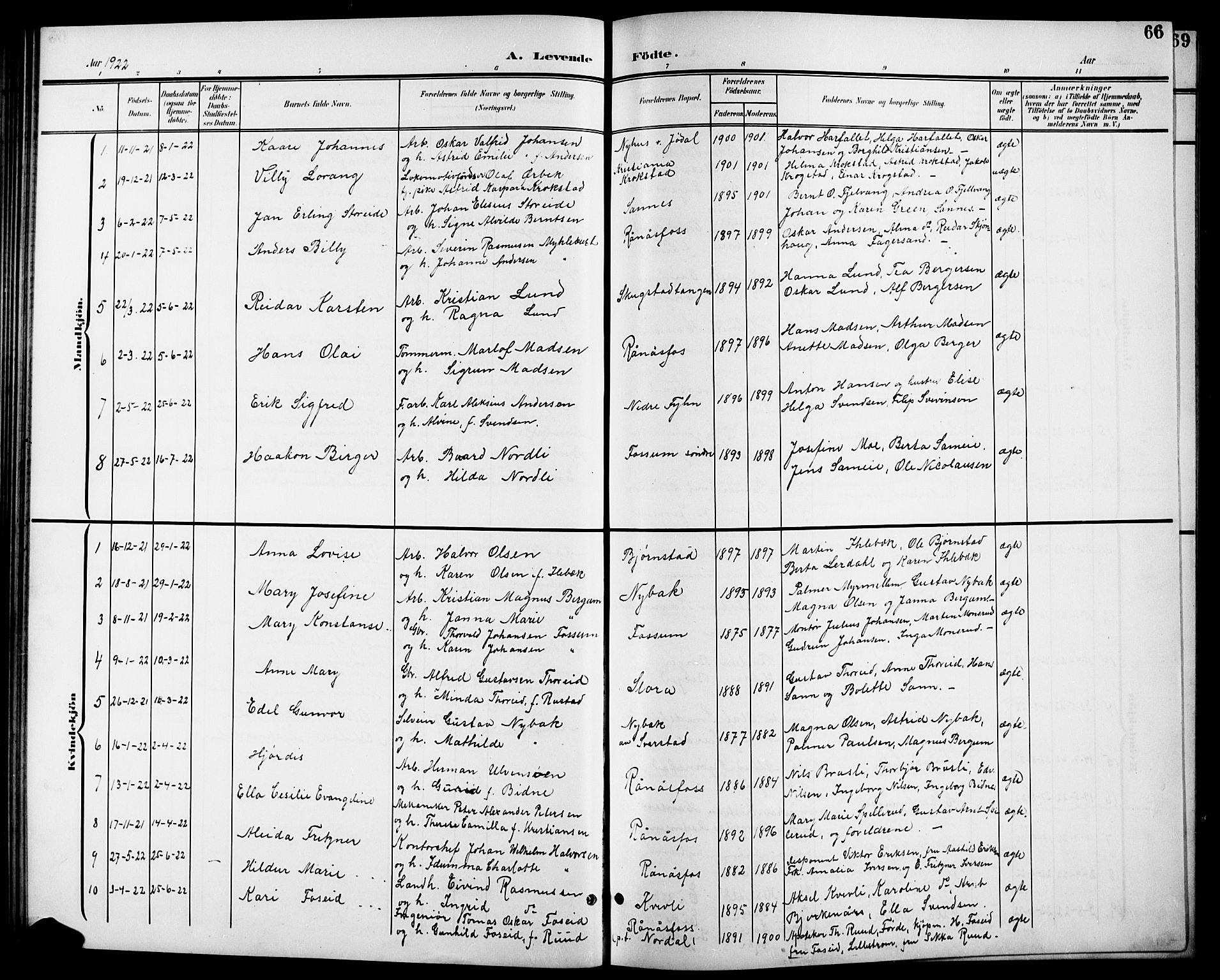 Aurskog prestekontor Kirkebøker, SAO/A-10304a/G/Gb/L0002: Parish register (copy) no. II 2, 1901-1926, p. 66