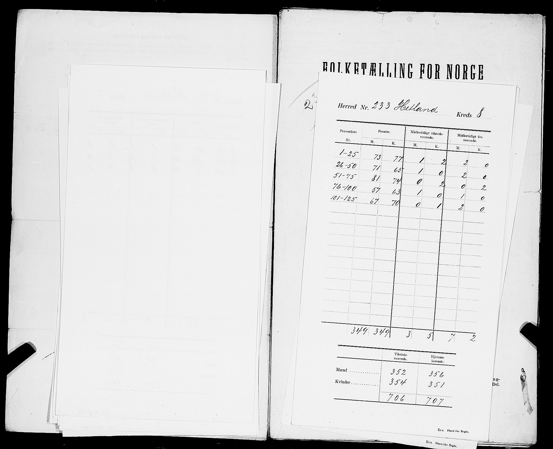 SAST, 1900 census for Hetland, 1900, p. 15