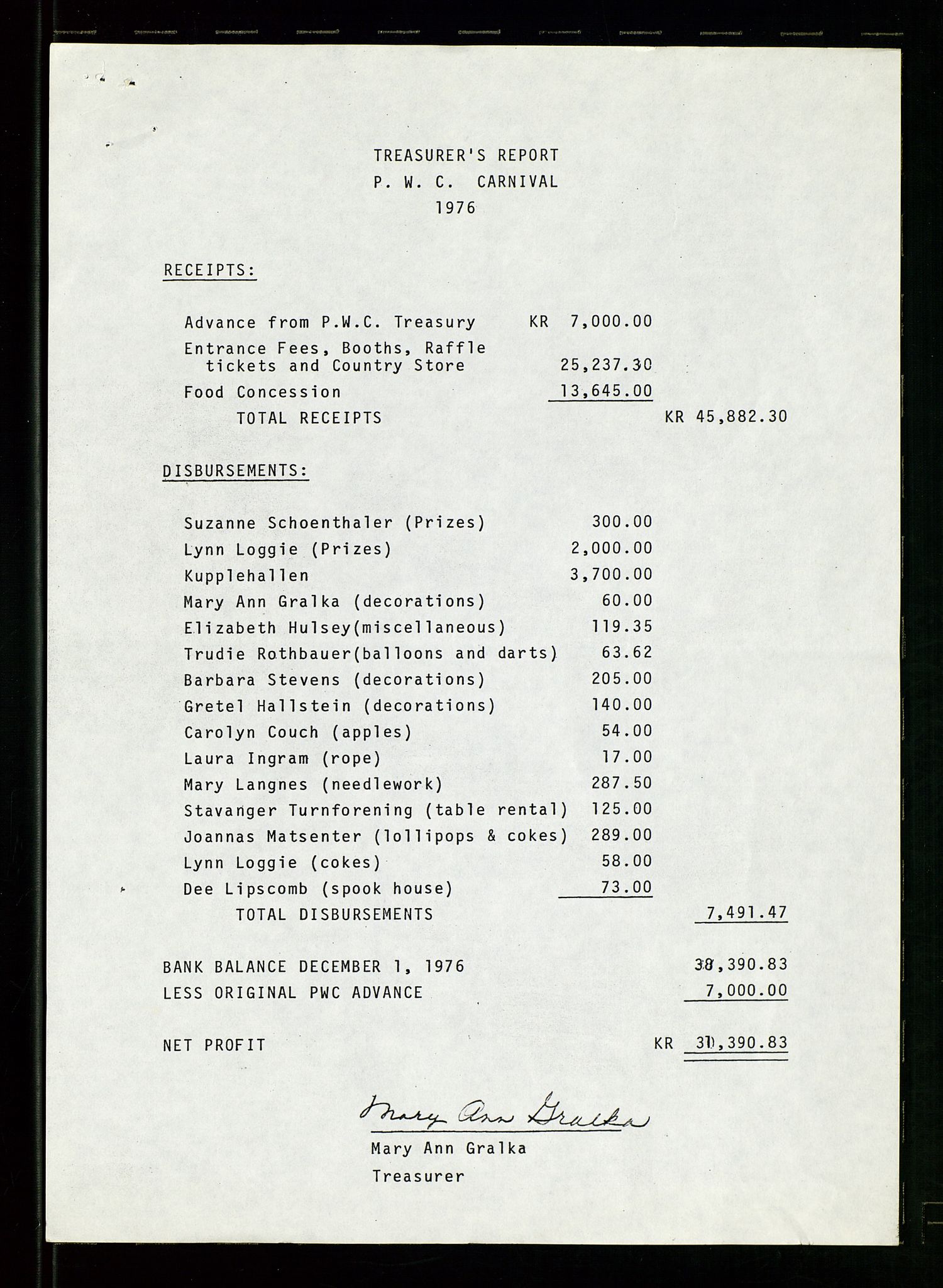 PA 1547 - Petroleum Wives Club, AV/SAST-A-101974/D/Da/L0001: President's file, 1975-1980