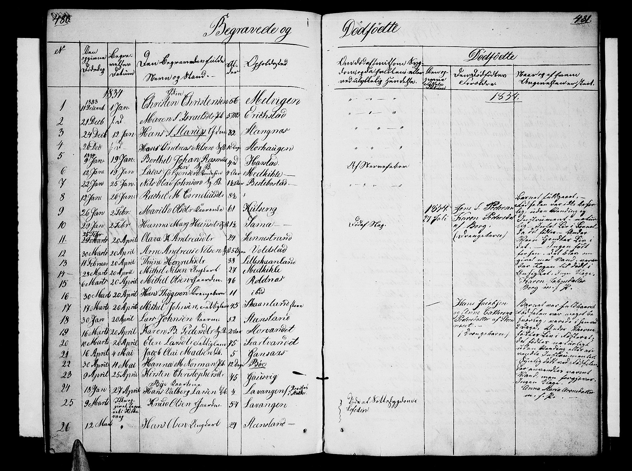 Trondenes sokneprestkontor, SATØ/S-1319/H/Hb/L0005klokker: Parish register (copy) no. 5, 1834-1845, p. 480-481