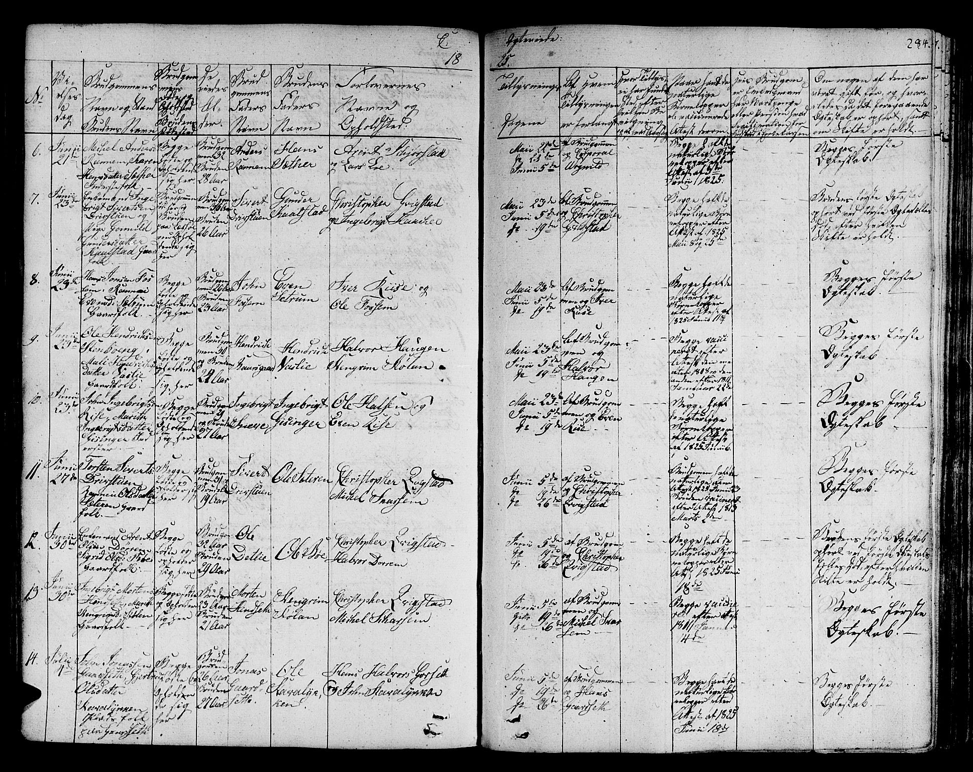 Ministerialprotokoller, klokkerbøker og fødselsregistre - Sør-Trøndelag, SAT/A-1456/678/L0897: Parish register (official) no. 678A06-07, 1821-1847, p. 284